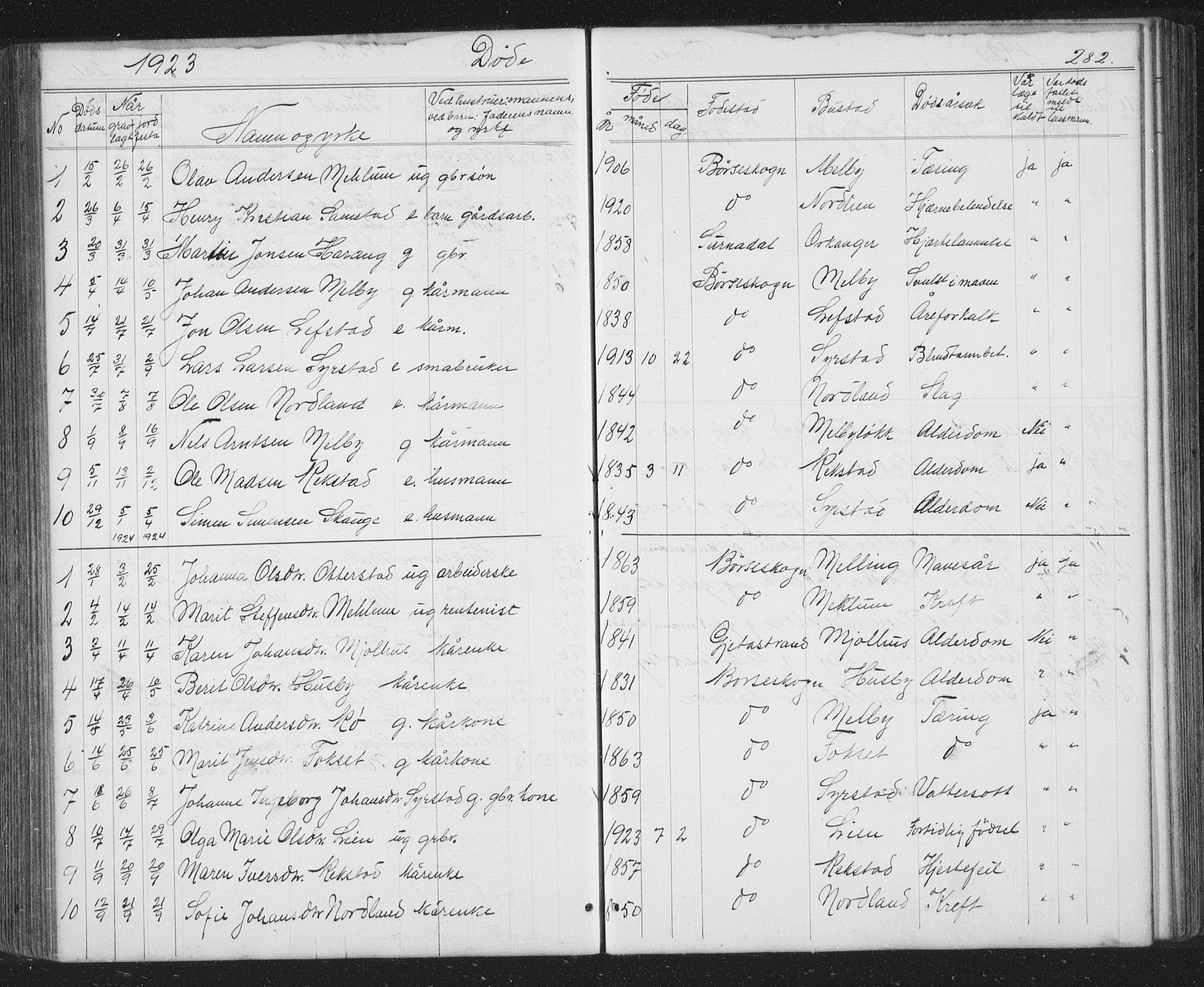 Ministerialprotokoller, klokkerbøker og fødselsregistre - Sør-Trøndelag, SAT/A-1456/667/L0798: Parish register (copy) no. 667C03, 1867-1929, p. 282