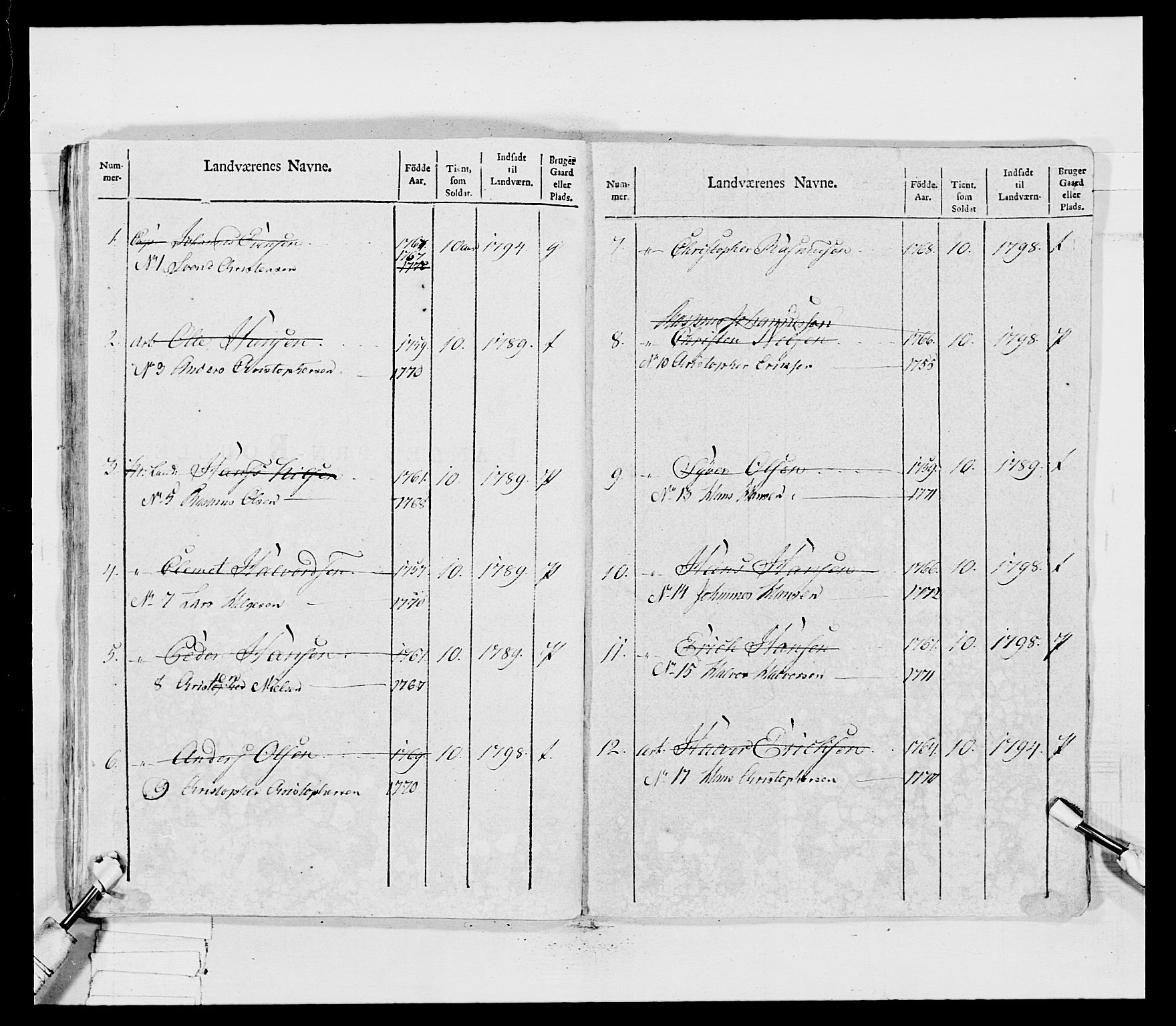 Generalitets- og kommissariatskollegiet, Det kongelige norske kommissariatskollegium, AV/RA-EA-5420/E/Eh/L0031b: Nordafjelske gevorbne infanteriregiment, 1802, p. 266