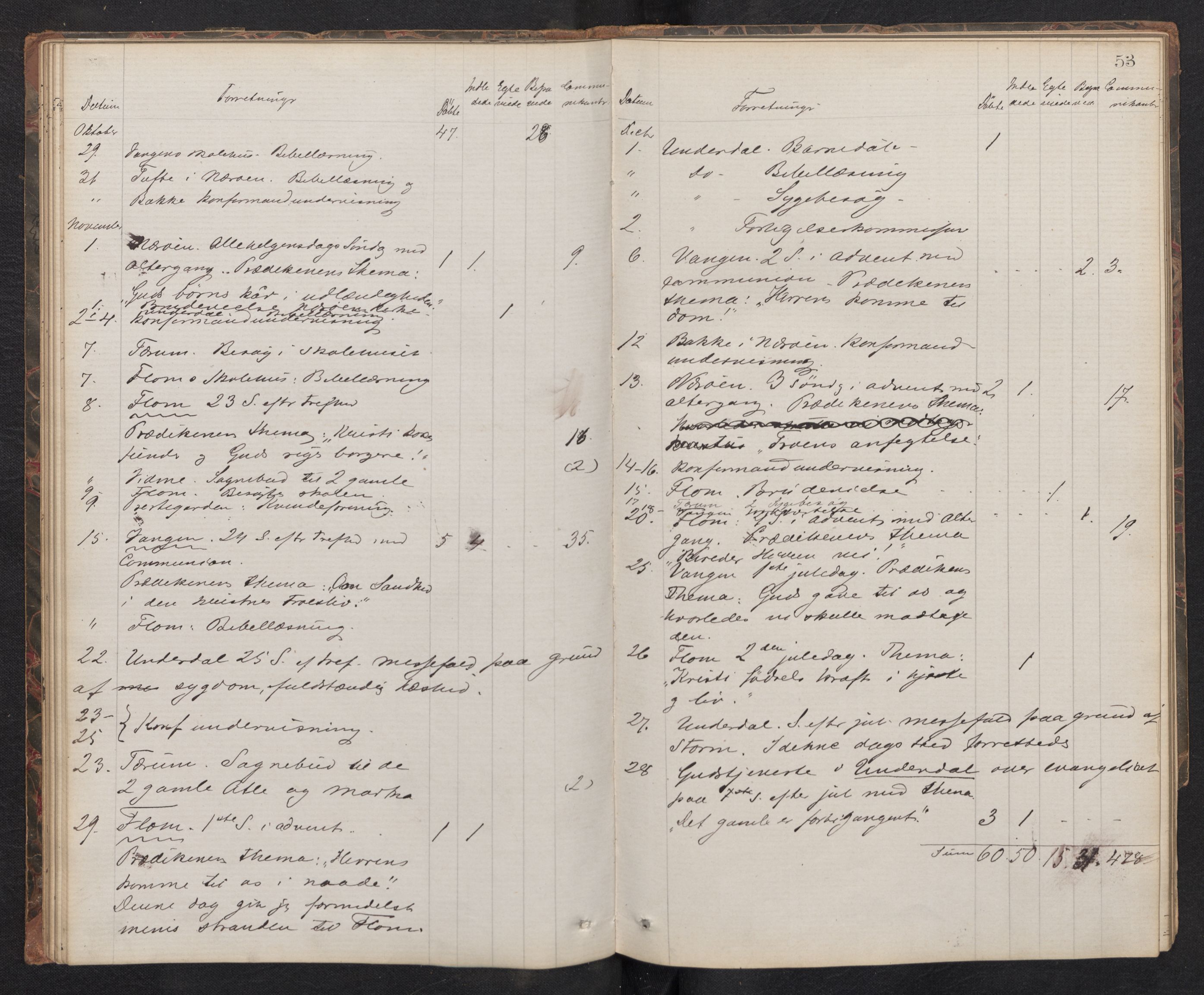 Aurland sokneprestembete, SAB/A-99937/H/Ha/Haf: Diary records no. F 1, 1877-1890, p. 52b-53a