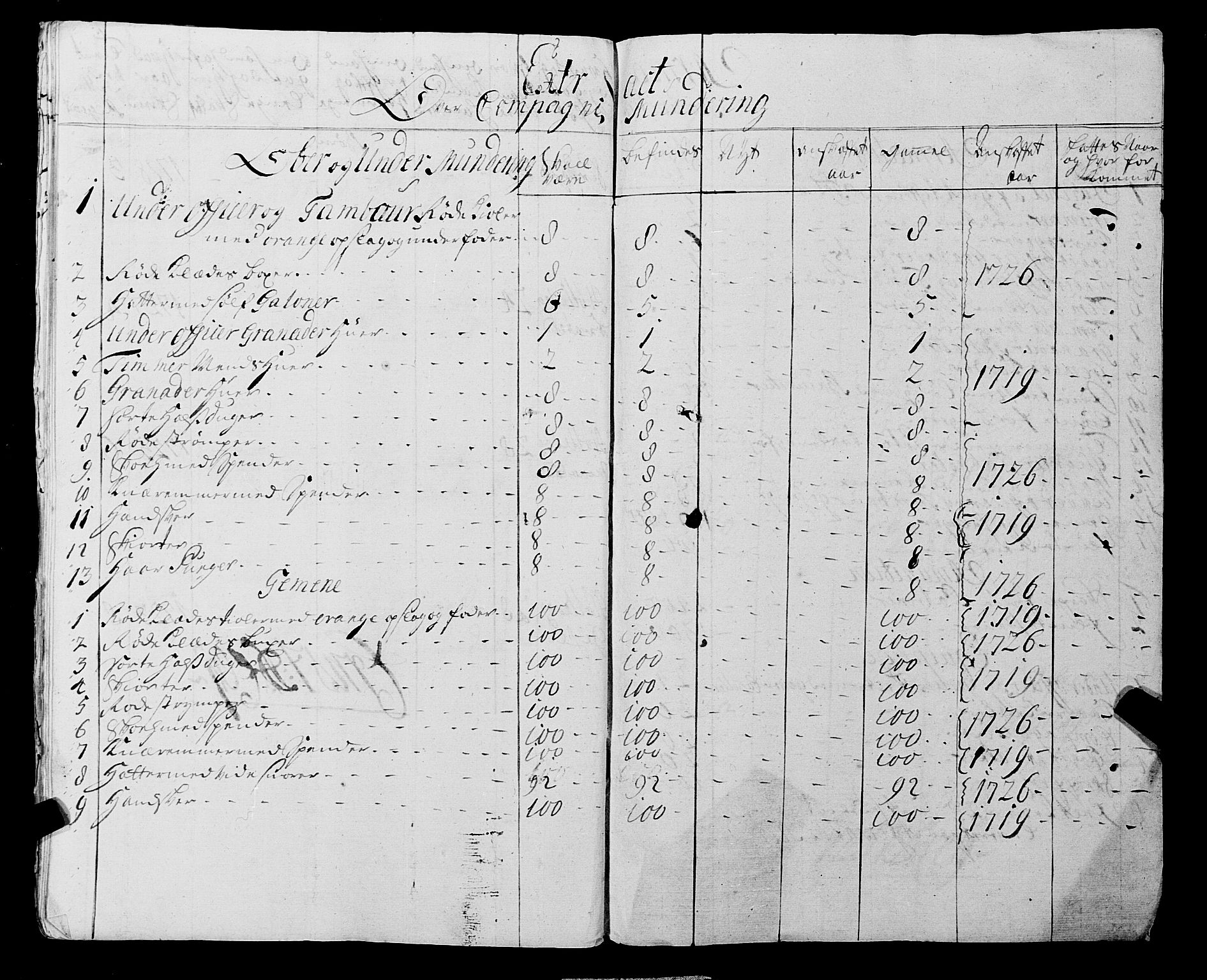 Fylkesmannen i Rogaland, AV/SAST-A-101928/99/3/325/325CA, 1655-1832, p. 2870