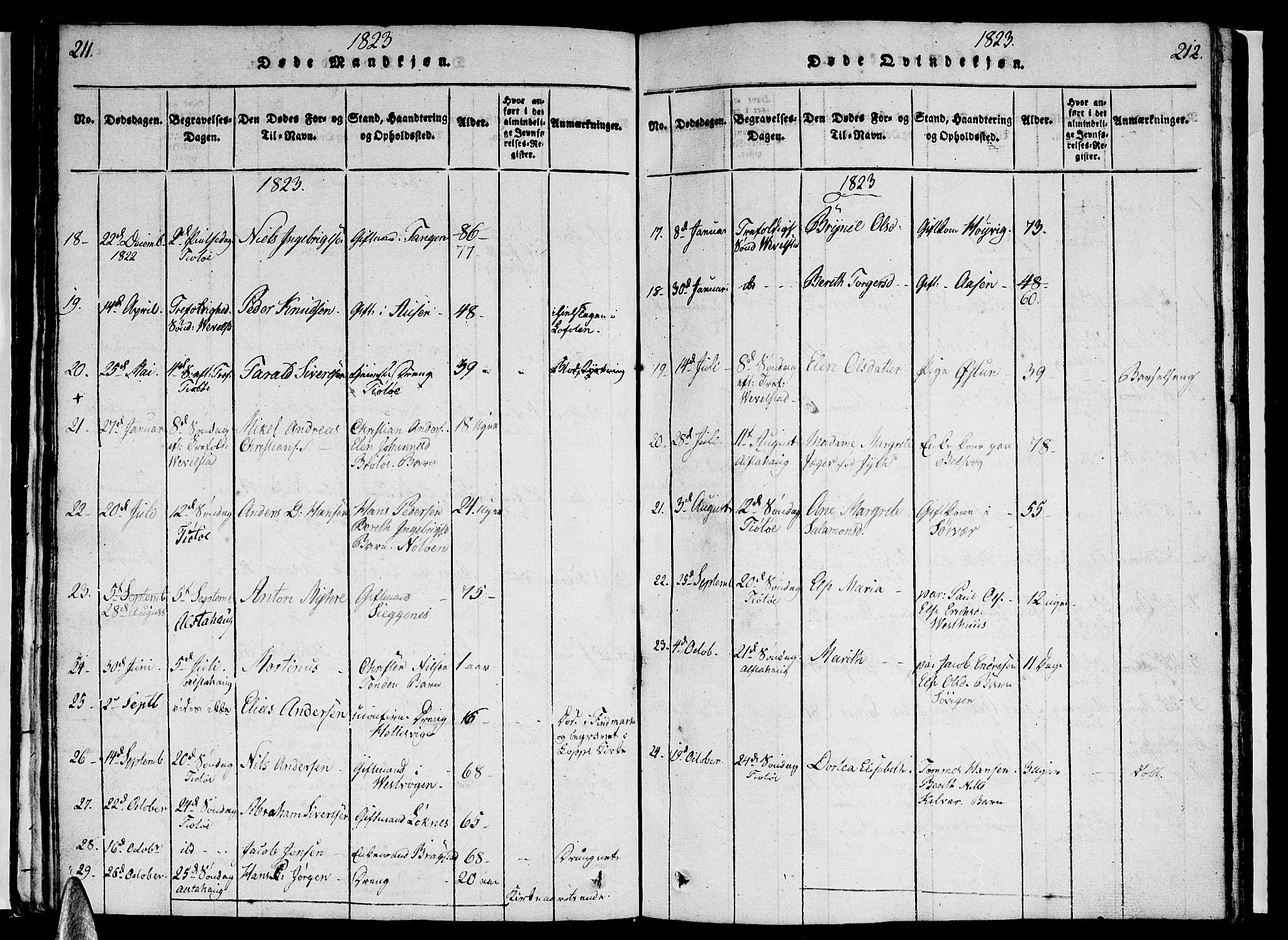 Ministerialprotokoller, klokkerbøker og fødselsregistre - Nordland, AV/SAT-A-1459/830/L0457: Parish register (copy) no. 830C01 /1, 1820-1842, p. 211-212