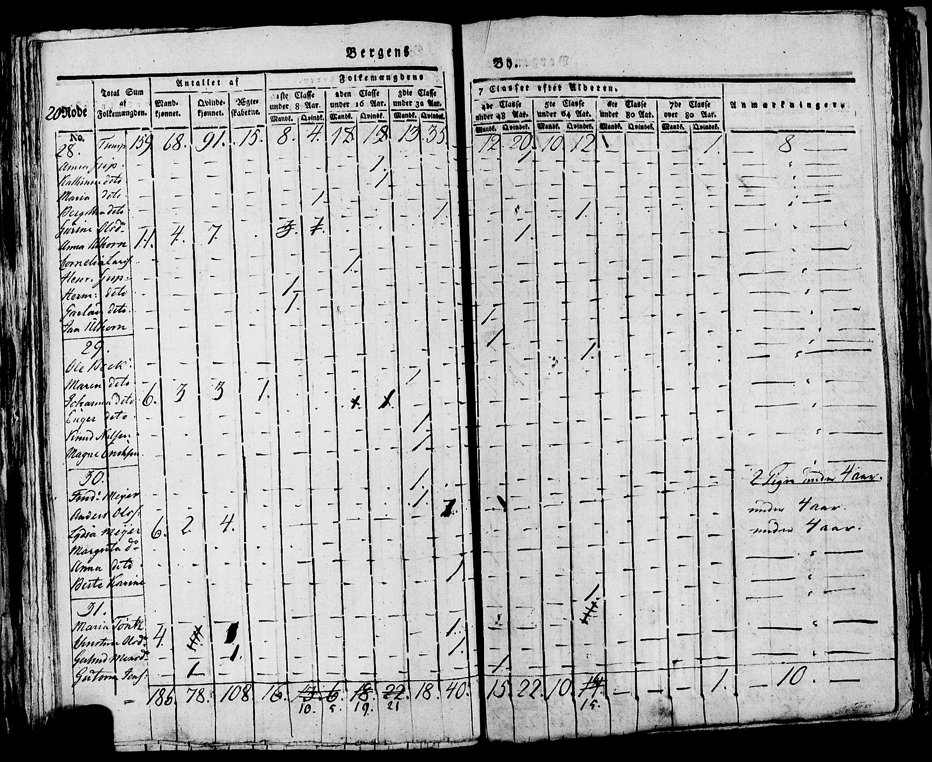 SAB, 1815 Census for Bergen, 1815, p. 847