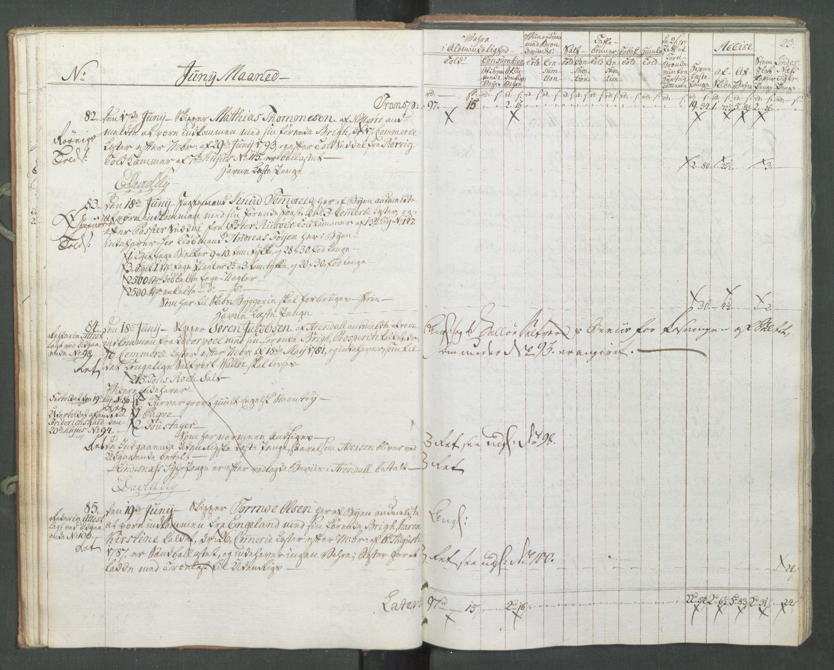 Generaltollkammeret, tollregnskaper, AV/RA-EA-5490/R10/L0056/0001: Tollregnskaper Tønsberg / Inngående tollbok, 1794, p. 22b-23a