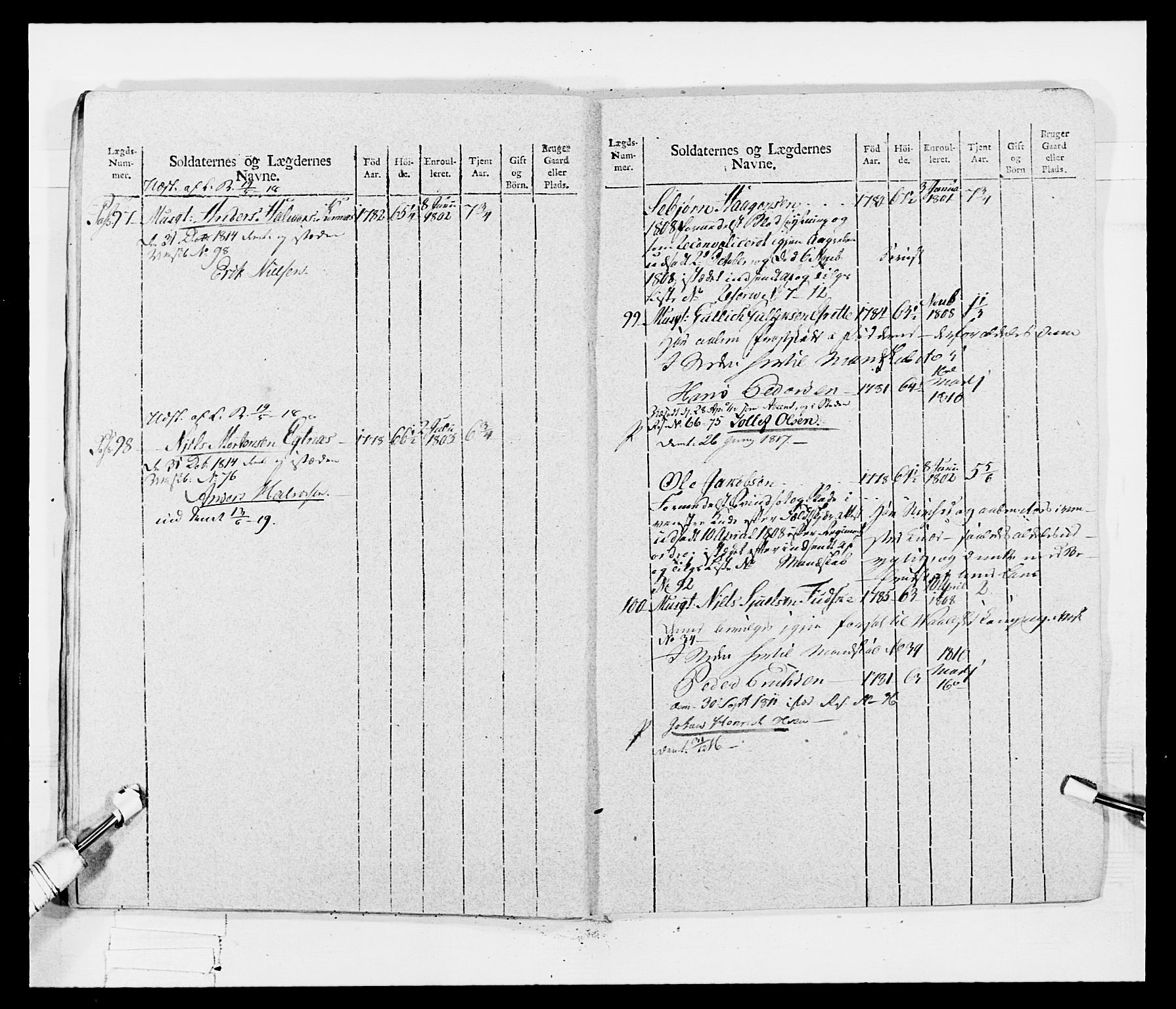 Generalitets- og kommissariatskollegiet, Det kongelige norske kommissariatskollegium, AV/RA-EA-5420/E/Eh/L0047: 2. Akershusiske nasjonale infanteriregiment, 1791-1810, p. 604