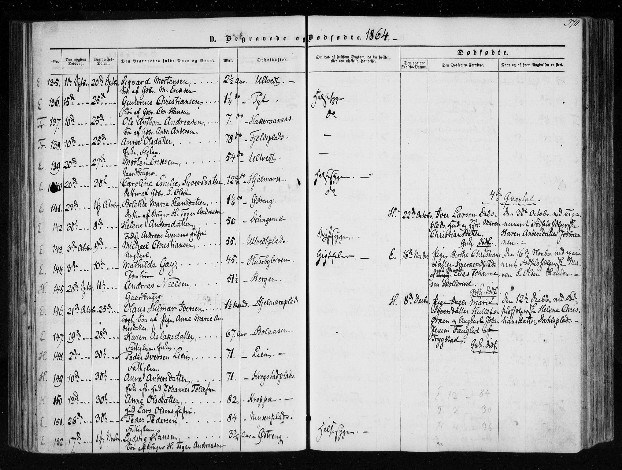 Eidsberg prestekontor Kirkebøker, SAO/A-10905/F/Fa/L0010.b: Parish register (official) no. I 10B, 1857-1866, p. 370
