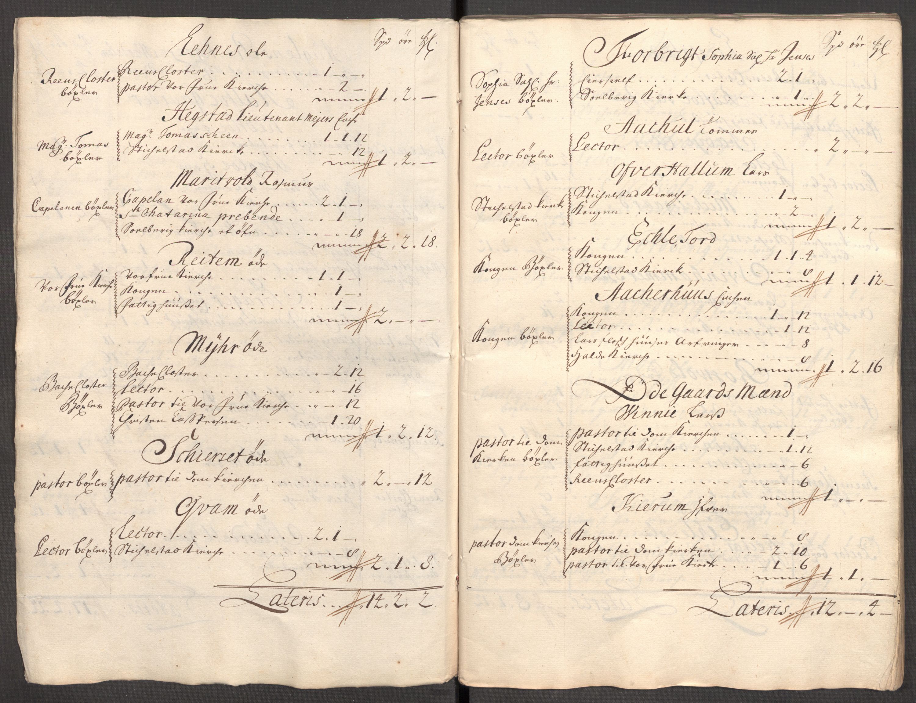 Rentekammeret inntil 1814, Reviderte regnskaper, Fogderegnskap, RA/EA-4092/R62/L4194: Fogderegnskap Stjørdal og Verdal, 1703, p. 15
