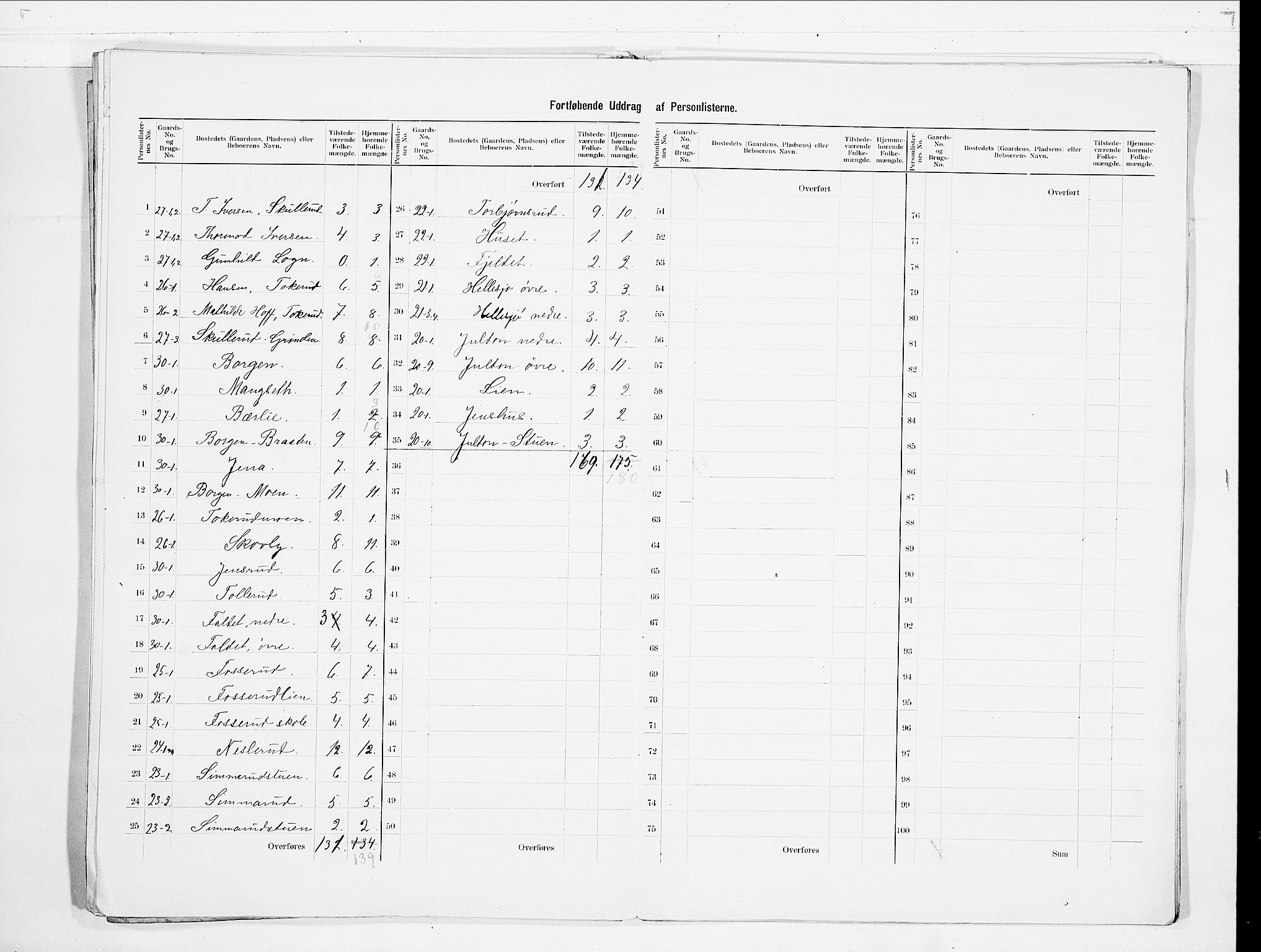 SAO, 1900 census for Sørum, 1900, p. 7