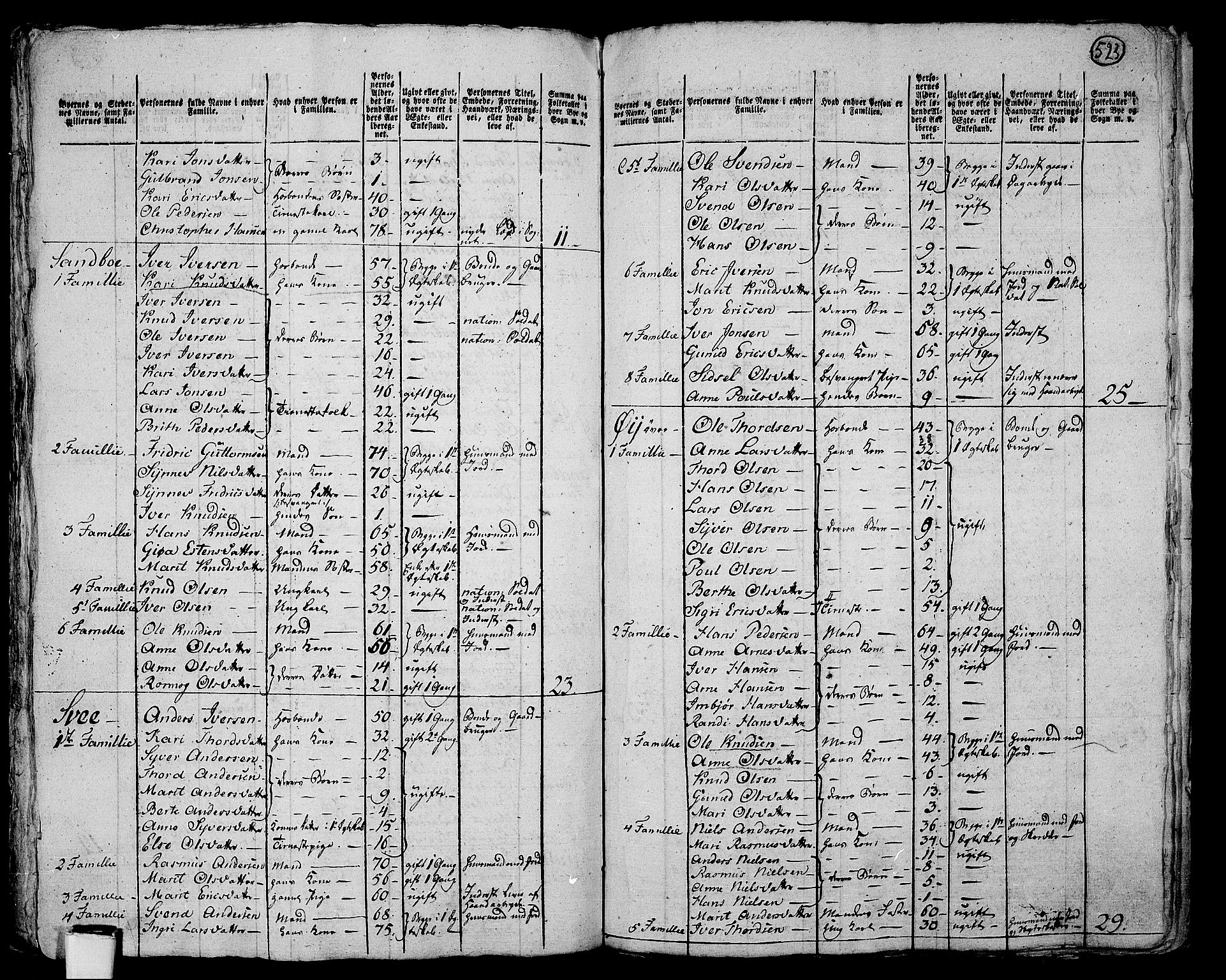 RA, 1801 census for 0515P Vågå, 1801, p. 522b-523a