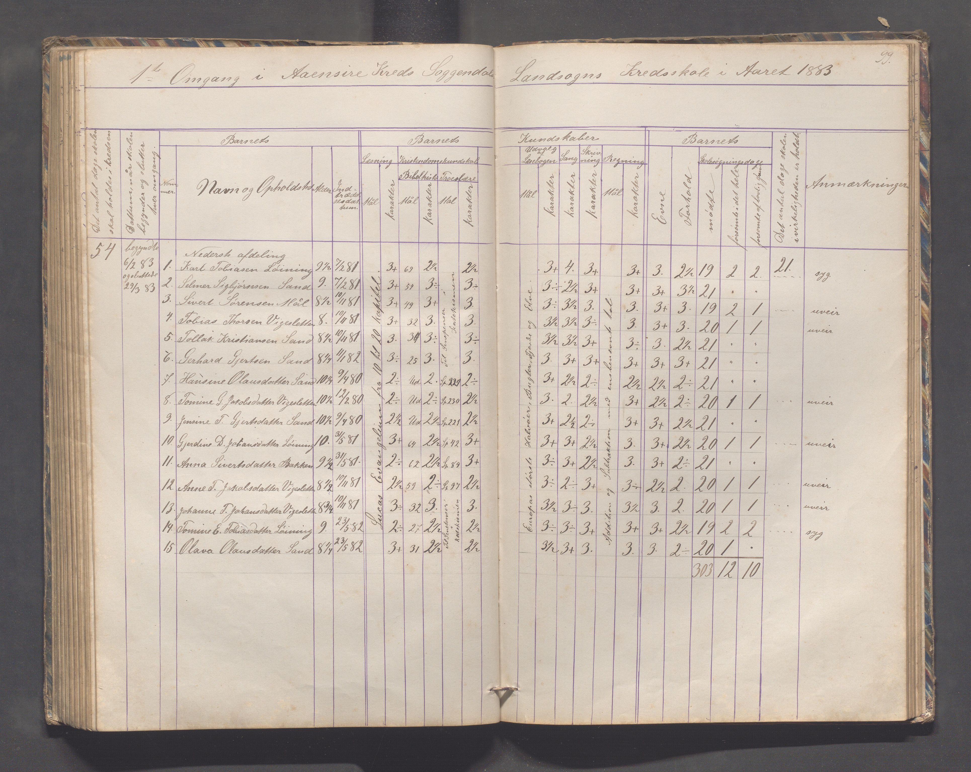 Sokndal kommune- Skolestyret/Skolekontoret, IKAR/K-101142/H/L0010: Skoleprotokoll - Åna-Sira, Log, Brambo,Skogstad,Tellnes, 1865-1886, p. 99