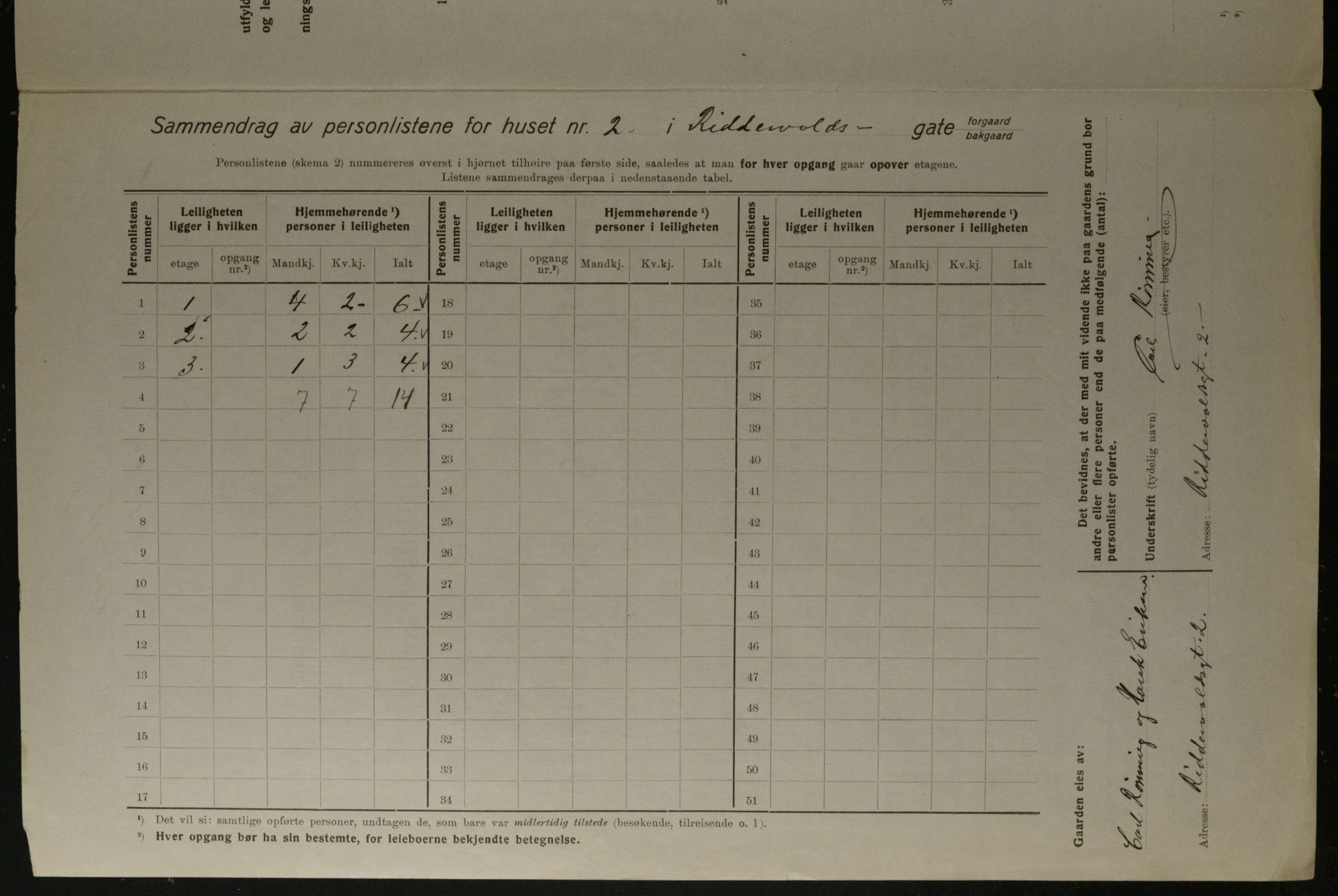 OBA, Municipal Census 1923 for Kristiania, 1923, p. 91710