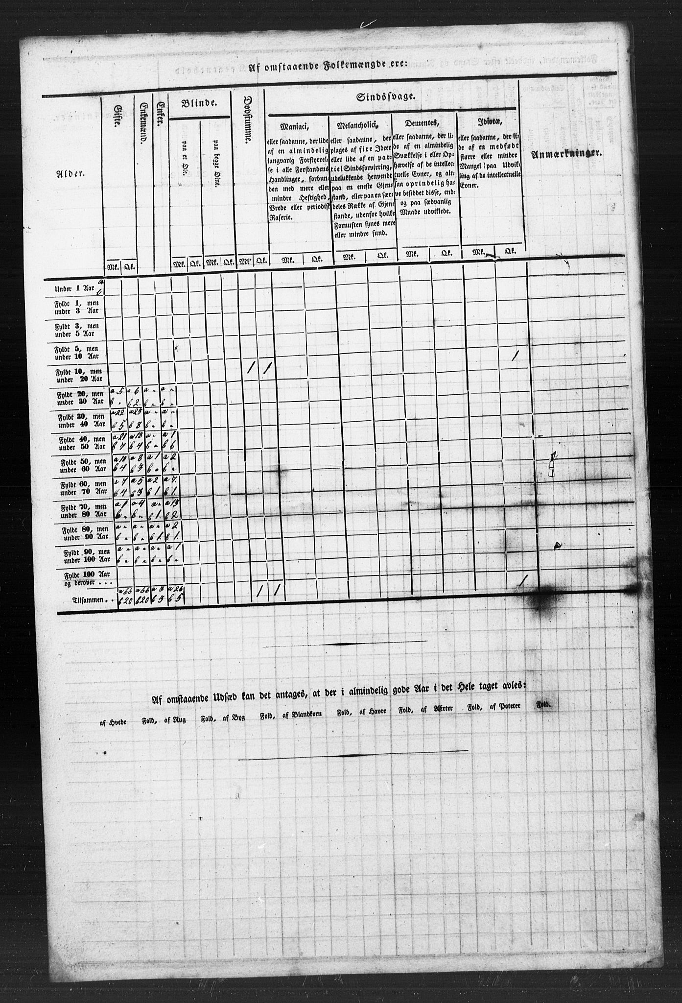 , Census 1835 for Melhus, 1835, p. 8