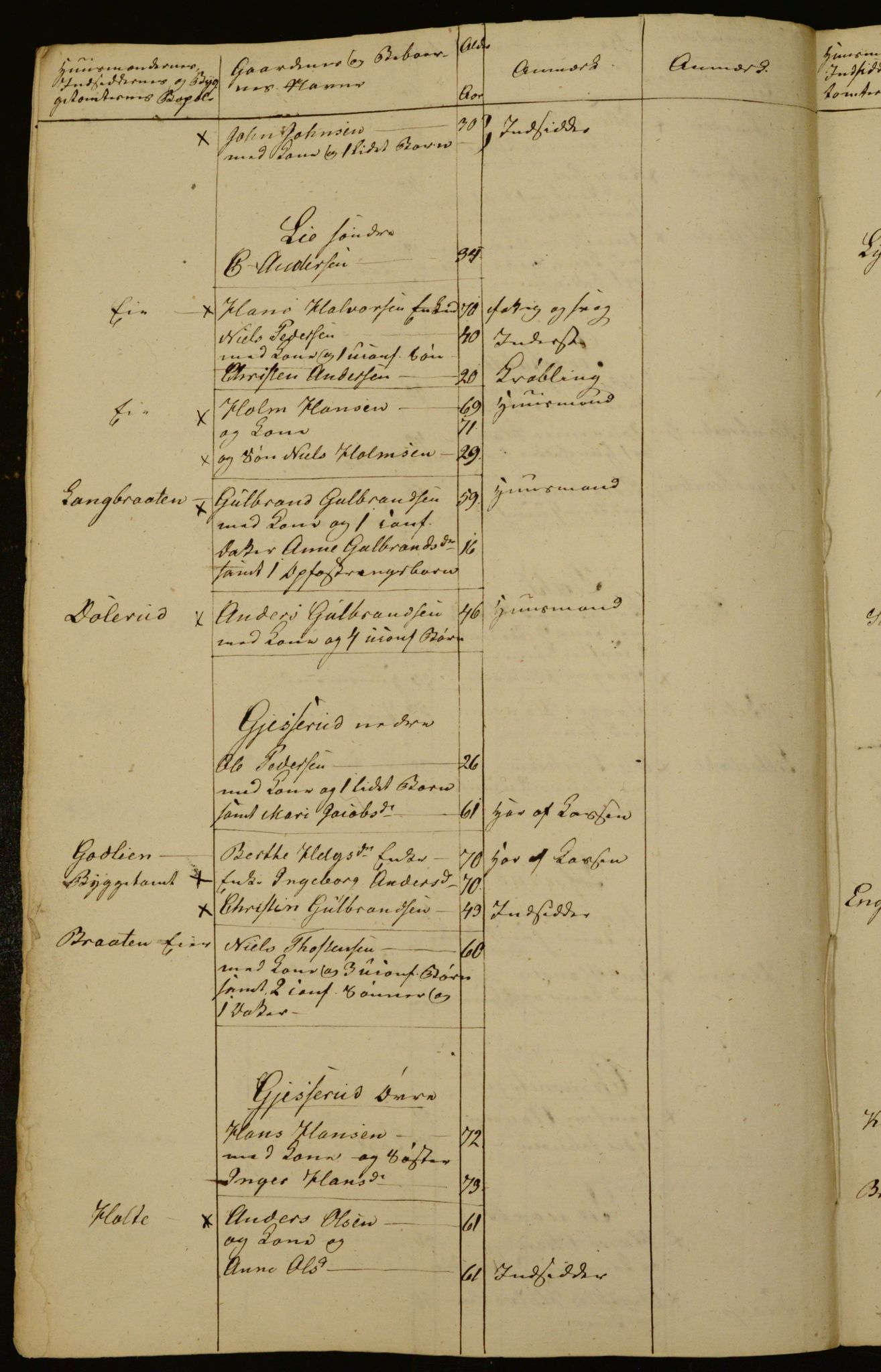 OBA, Census for Aker 1833, 1833