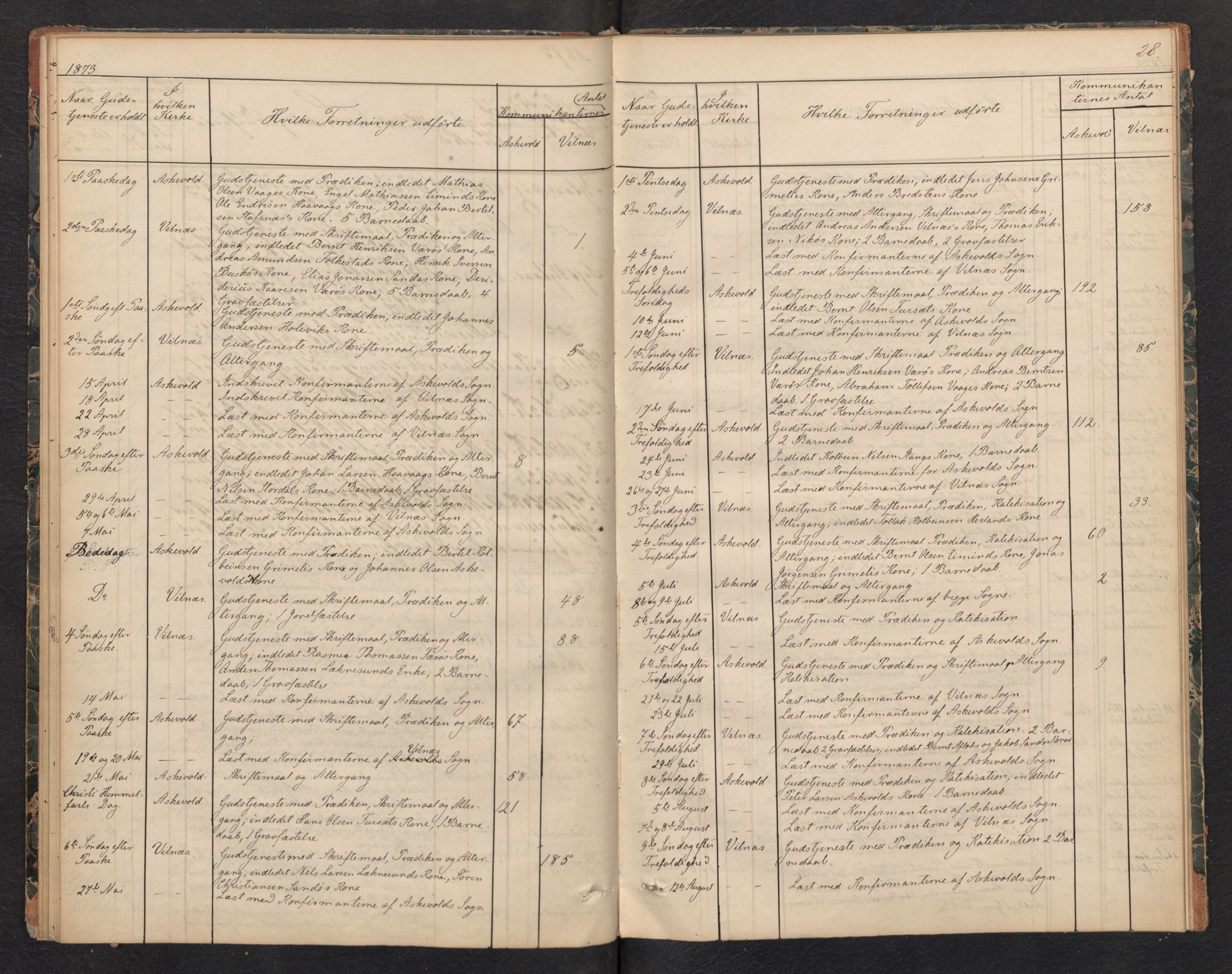 Askvoll sokneprestembete, AV/SAB-A-79501/H/Haa/Haad/L0001: Diary records no. D 1, 1862-1878, p. 27b-28a