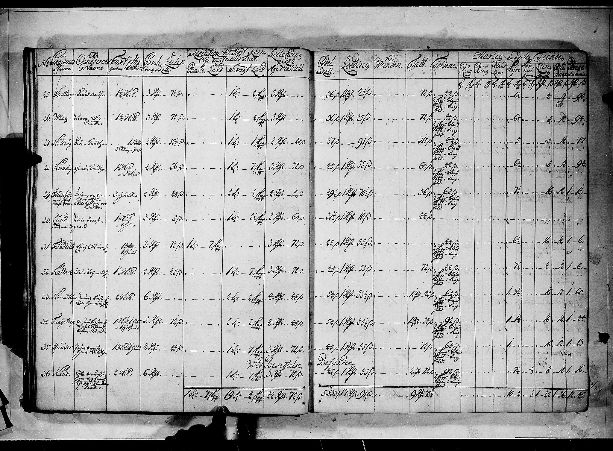 Rentekammeret inntil 1814, Realistisk ordnet avdeling, AV/RA-EA-4070/N/Nb/Nbf/L0100: Rakkestad, Heggen og Frøland matrikkelprotokoll, 1723, p. 24b-25a