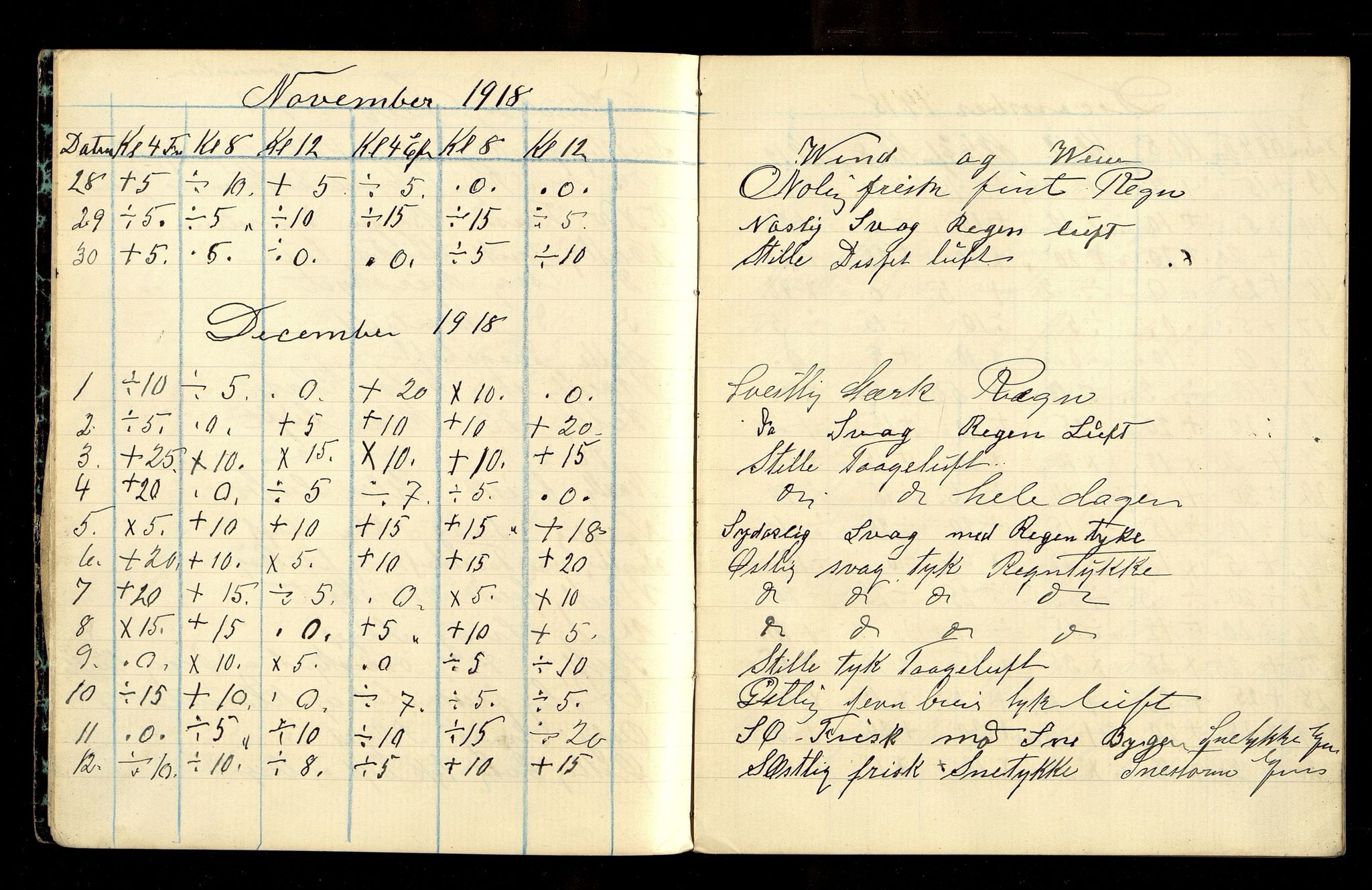 Kristiansand By - Havnevesenet, ARKSOR/1001KG760/H/L0001/0001: Vannstandsbøker / Vannstandsbok (d), 1918-1920