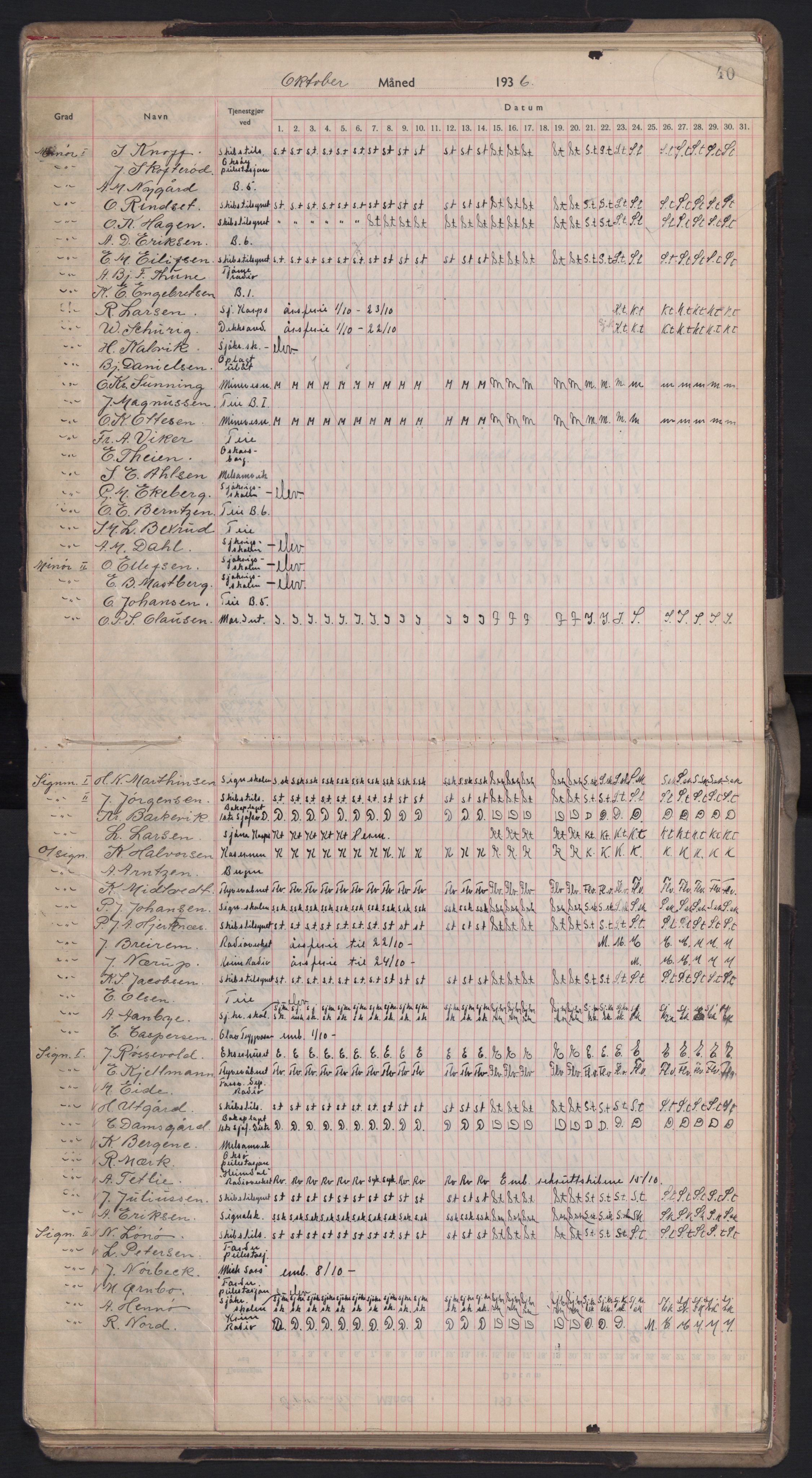 Forsvaret, Sjømilitære korps, Håndverkskorpset og Minekorpset, AV/RA-RAFA-1907/P/Pd/L0001: Mønstringsbok, 1936-1940, p. 40