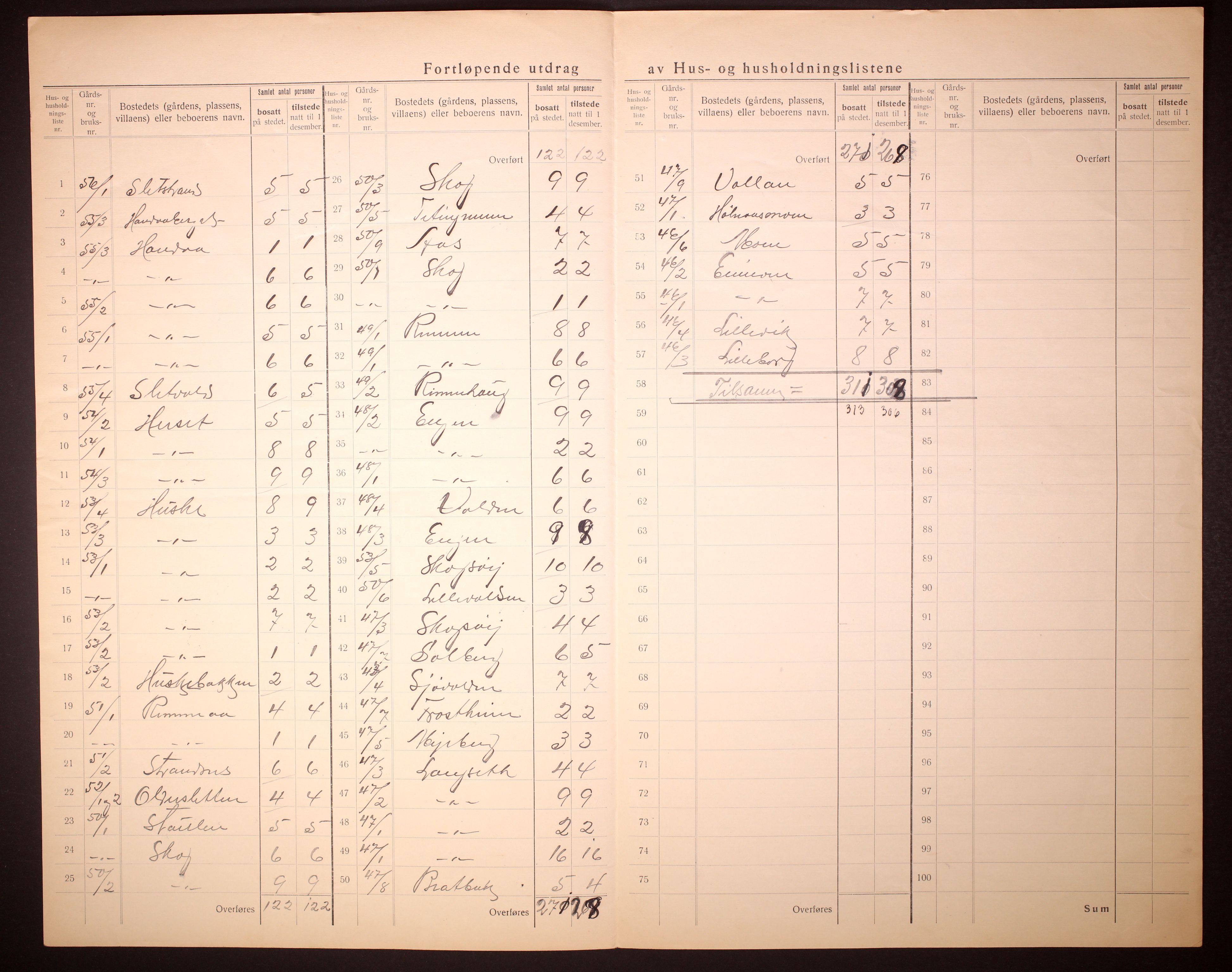 RA, 1910 census for Nesna, 1910, p. 44