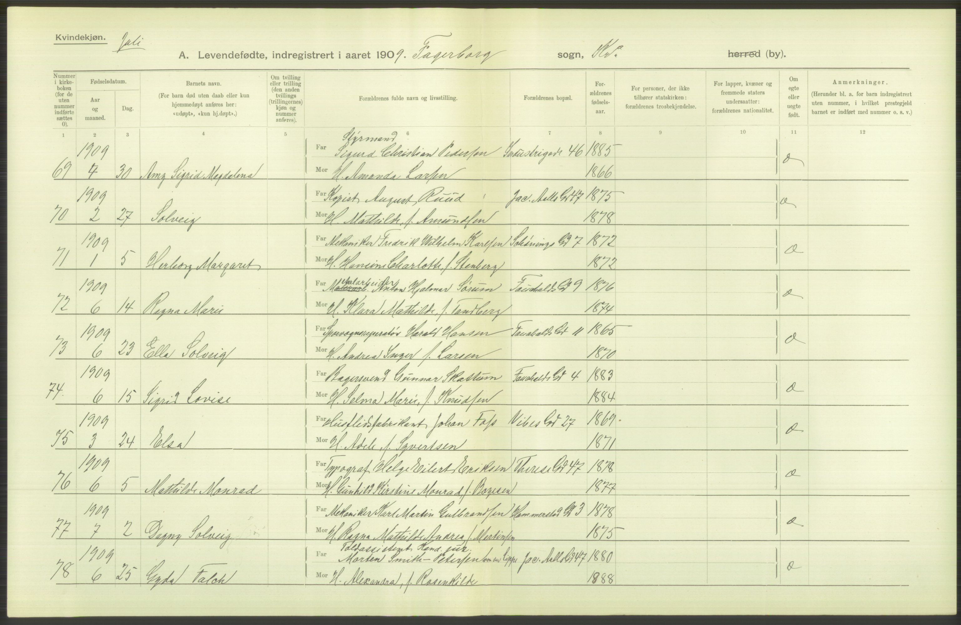 Statistisk sentralbyrå, Sosiodemografiske emner, Befolkning, AV/RA-S-2228/D/Df/Dfa/Dfag/L0007: Kristiania: Levendefødte menn og kvinner., 1909, p. 412