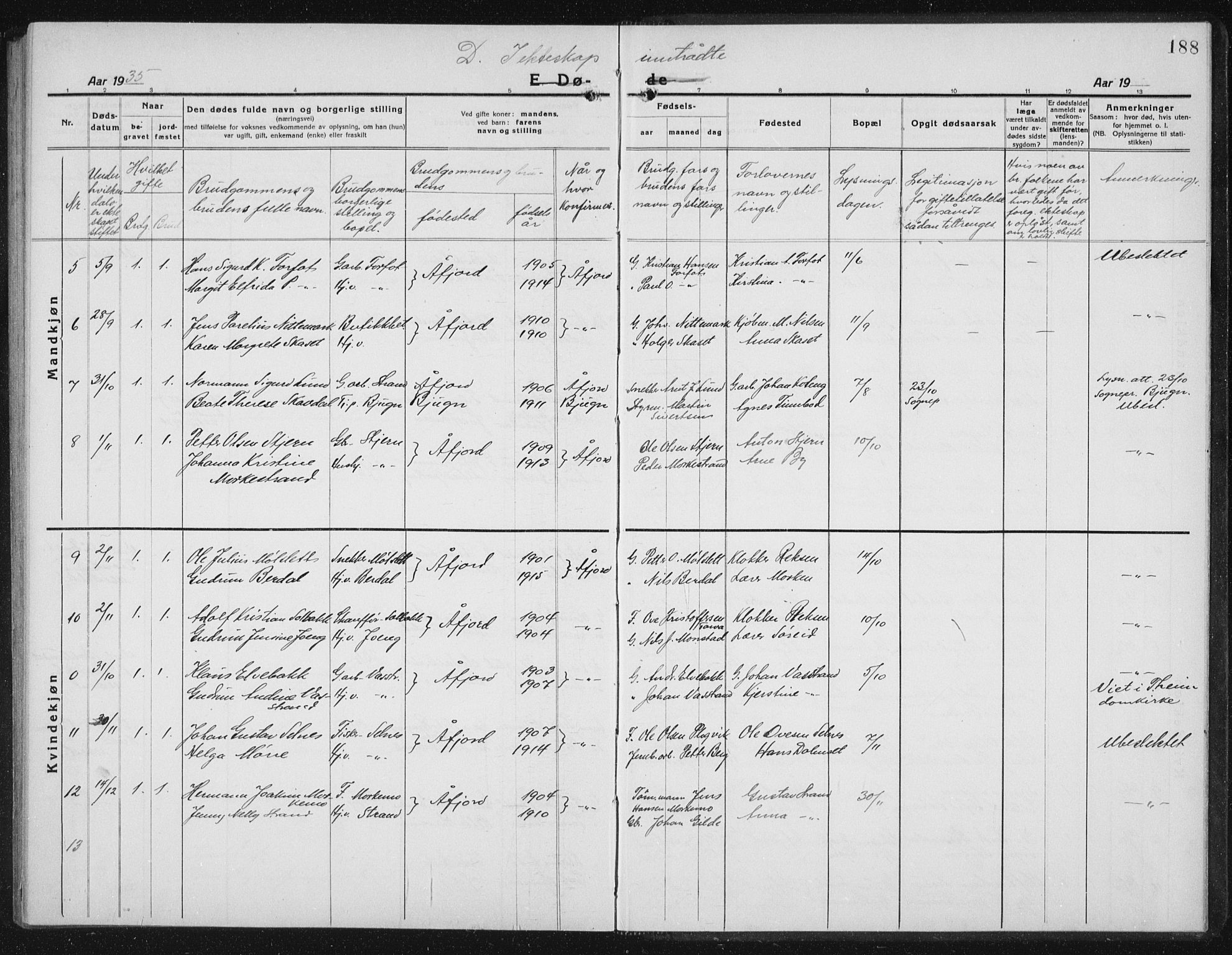 Ministerialprotokoller, klokkerbøker og fødselsregistre - Sør-Trøndelag, SAT/A-1456/655/L0689: Parish register (copy) no. 655C05, 1922-1936, p. 188