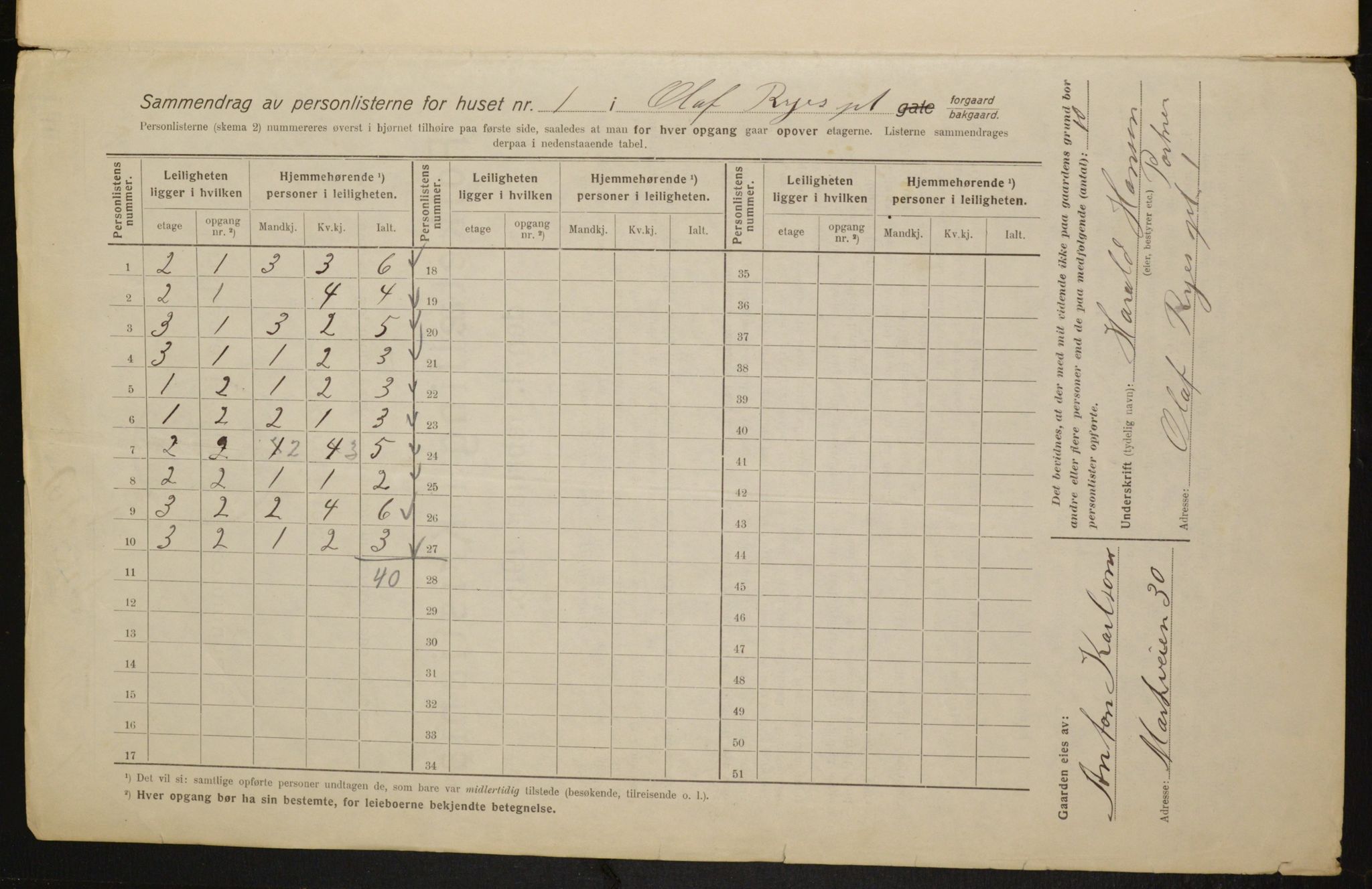 OBA, Municipal Census 1916 for Kristiania, 1916, p. 76852