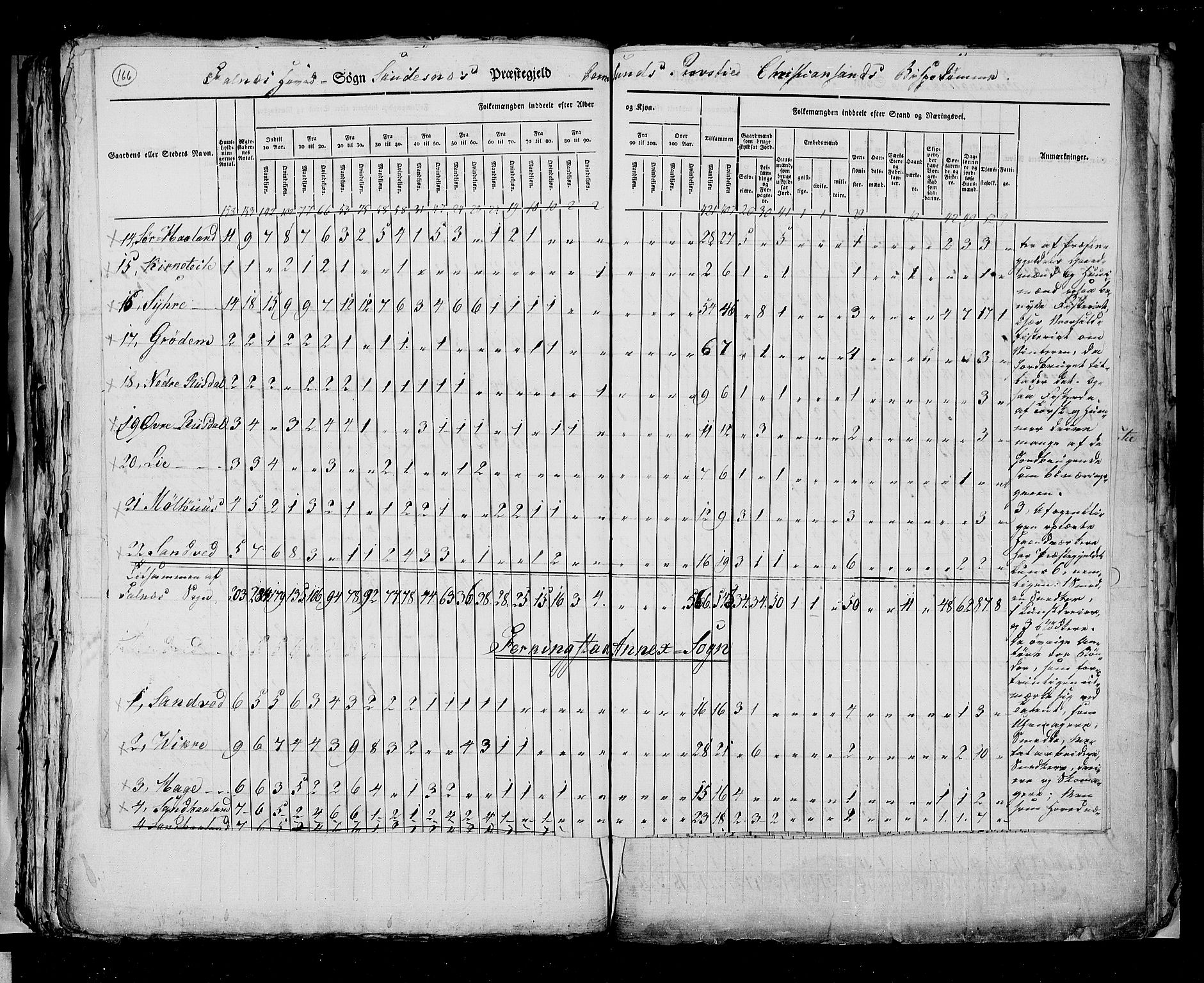 RA, Census 1825, vol. 12: Stavanger amt, 1825, p. 166