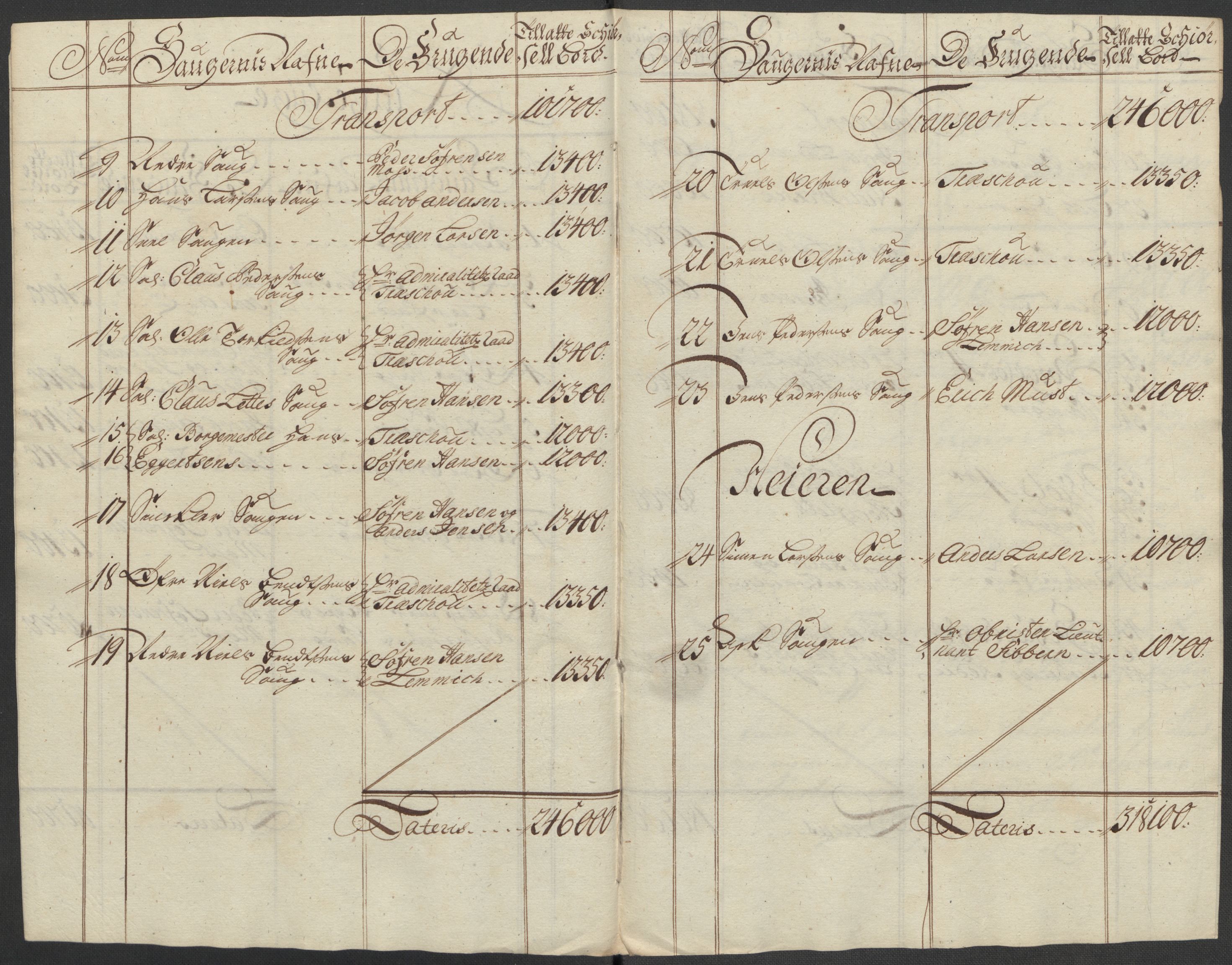 Rentekammeret inntil 1814, Reviderte regnskaper, Fogderegnskap, RA/EA-4092/R23/L1471: Fogderegnskap Ringerike og Hallingdal, 1713-1714, p. 377