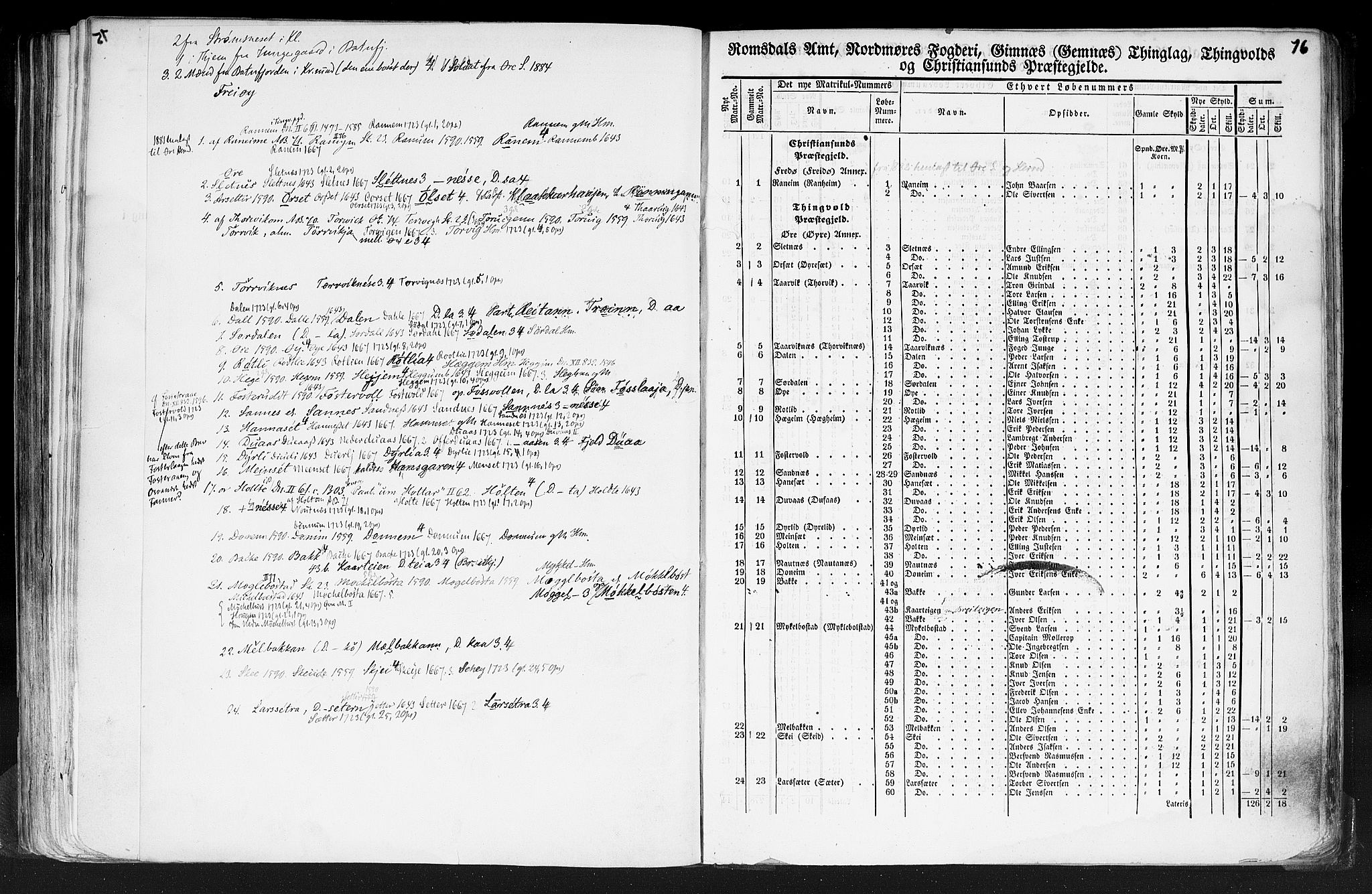 Rygh, AV/RA-PA-0034/F/Fb/L0013: Matrikkelen for 1838 - Romsdal amt (Møre og Romsdal fylke), 1838, p. 76a