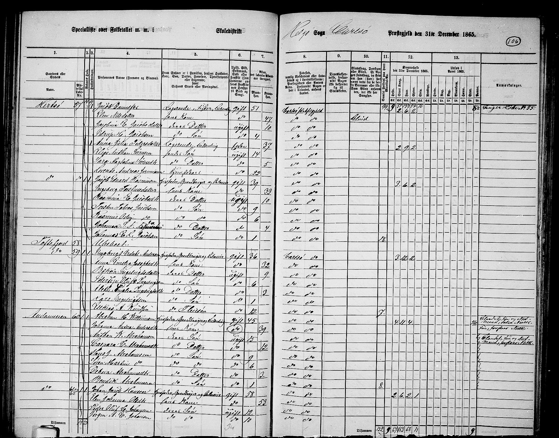 RA, 1865 census for Karlsøy, 1865, p. 103