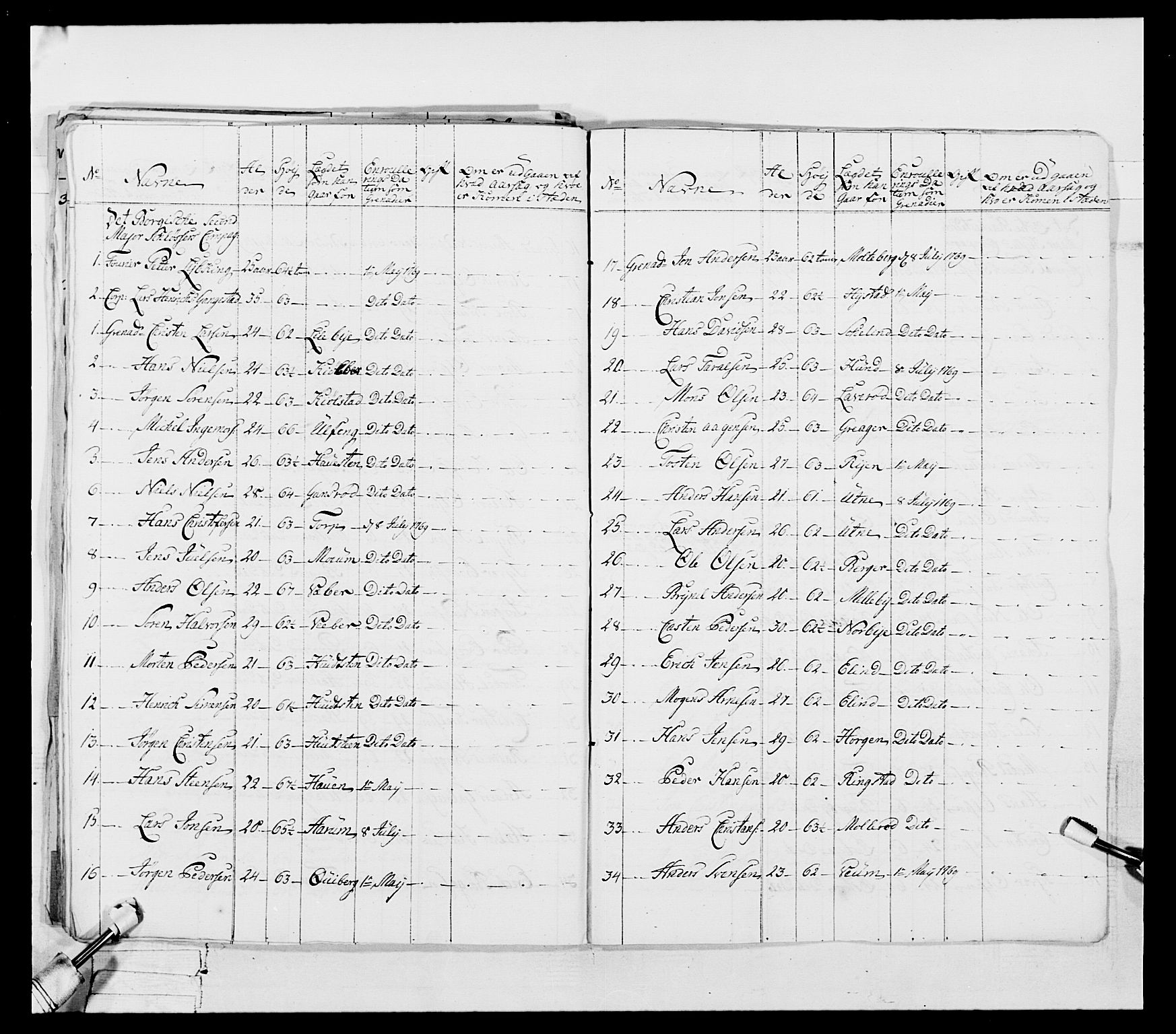 Generalitets- og kommissariatskollegiet, Det kongelige norske kommissariatskollegium, AV/RA-EA-5420/E/Eh/L0051: 1. Smålenske nasjonale infanteriregiment, 1759-1773, p. 110