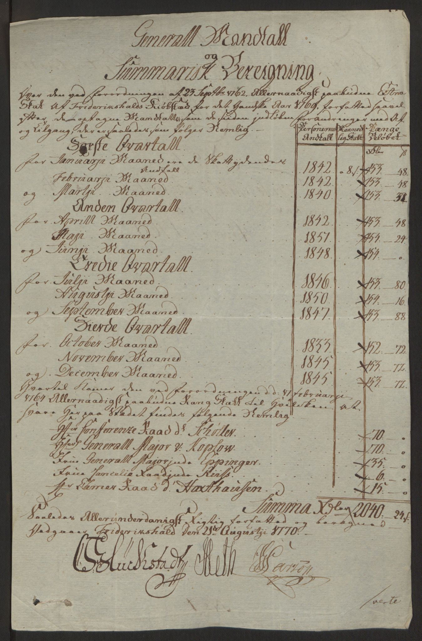 Rentekammeret inntil 1814, Reviderte regnskaper, Byregnskaper, AV/RA-EA-4066/R/Ra/L0006/0001: [A4] Kontribusjonsregnskap / Ekstraskatt, 1762-1772, p. 159