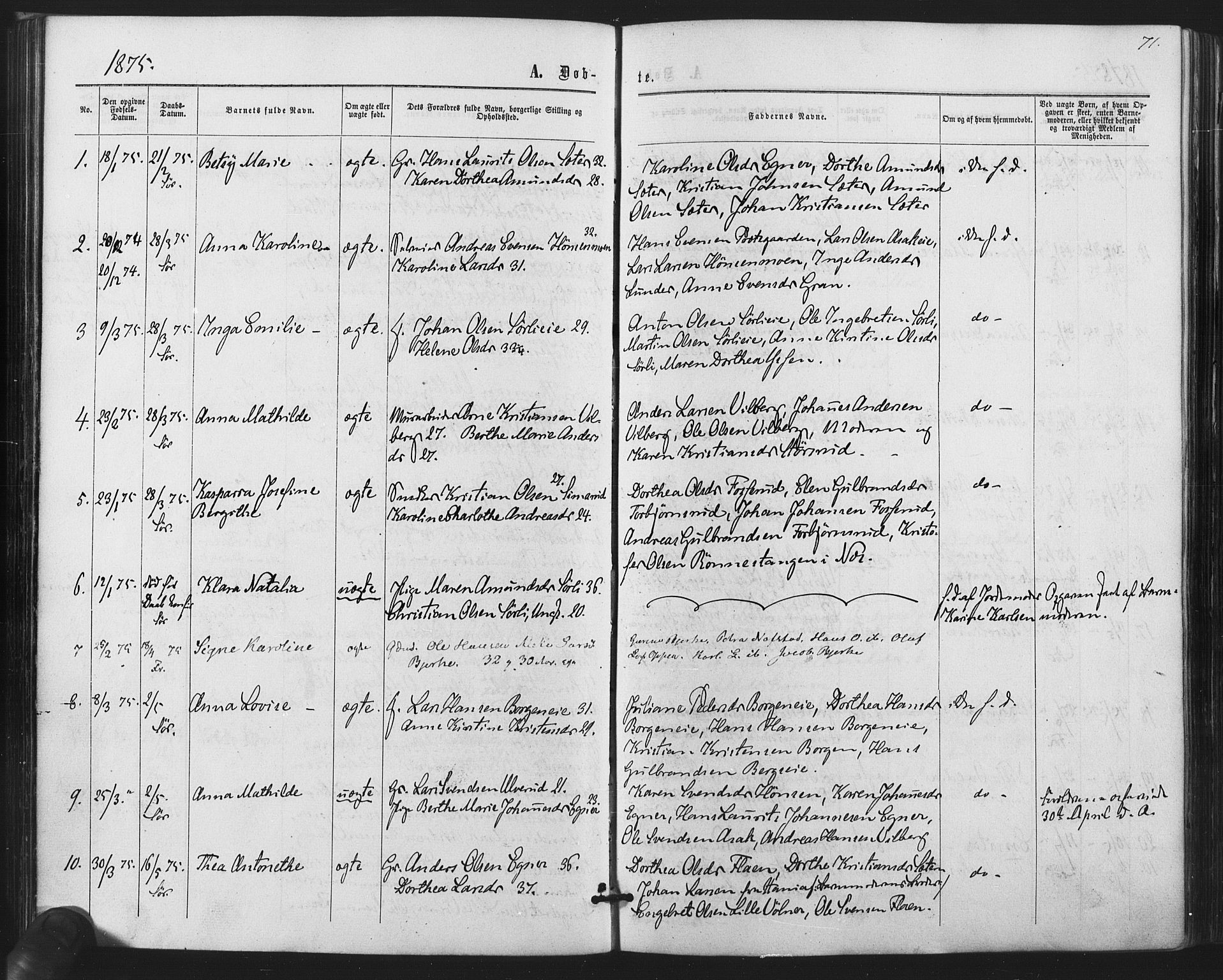Sørum prestekontor Kirkebøker, SAO/A-10303/F/Fa/L0006: Parish register (official) no. I 6, 1864-1877, p. 71