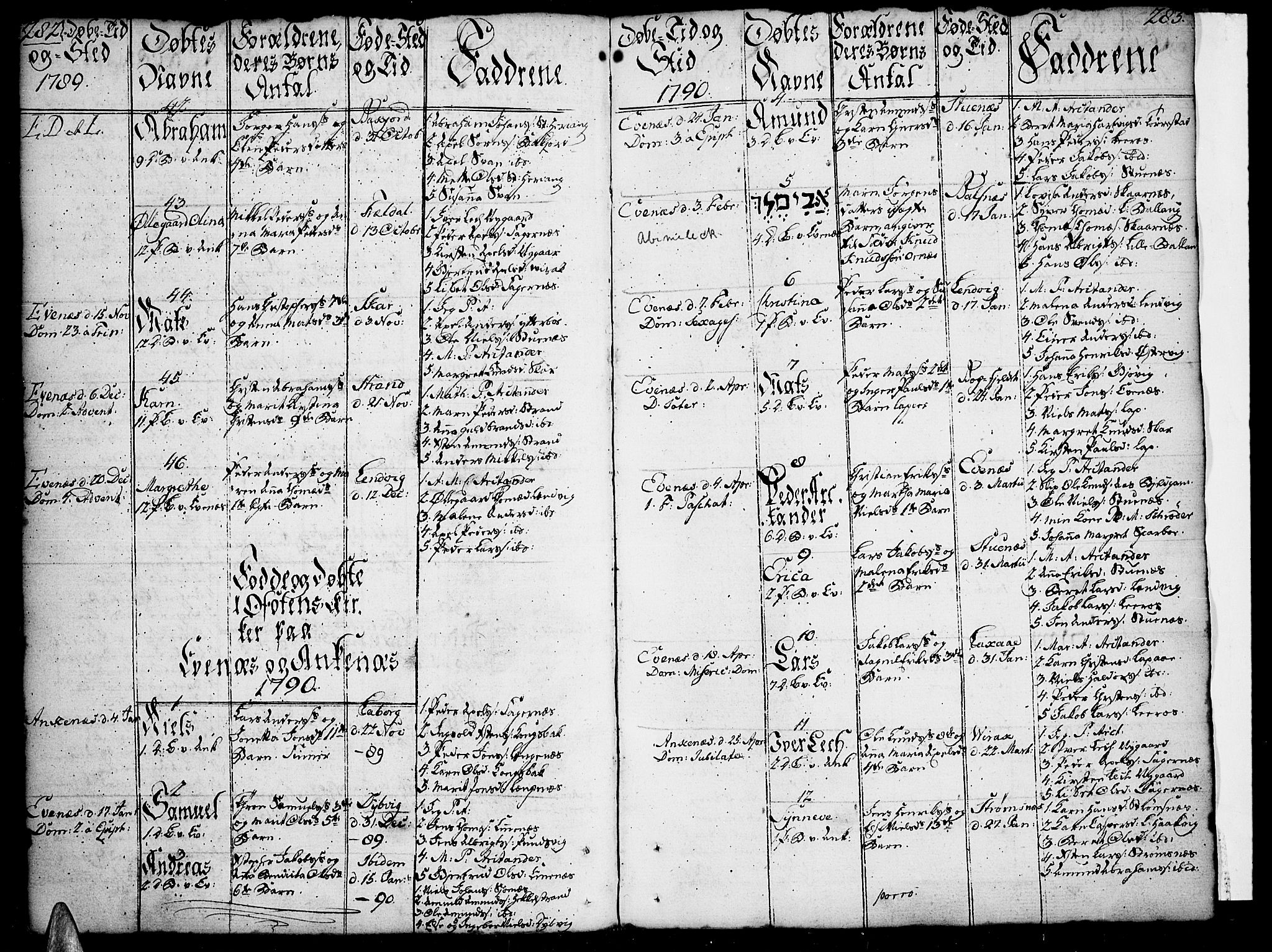 Ministerialprotokoller, klokkerbøker og fødselsregistre - Nordland, SAT/A-1459/863/L0892: Parish register (official) no. 863A04, 1765-1794, p. 282-283