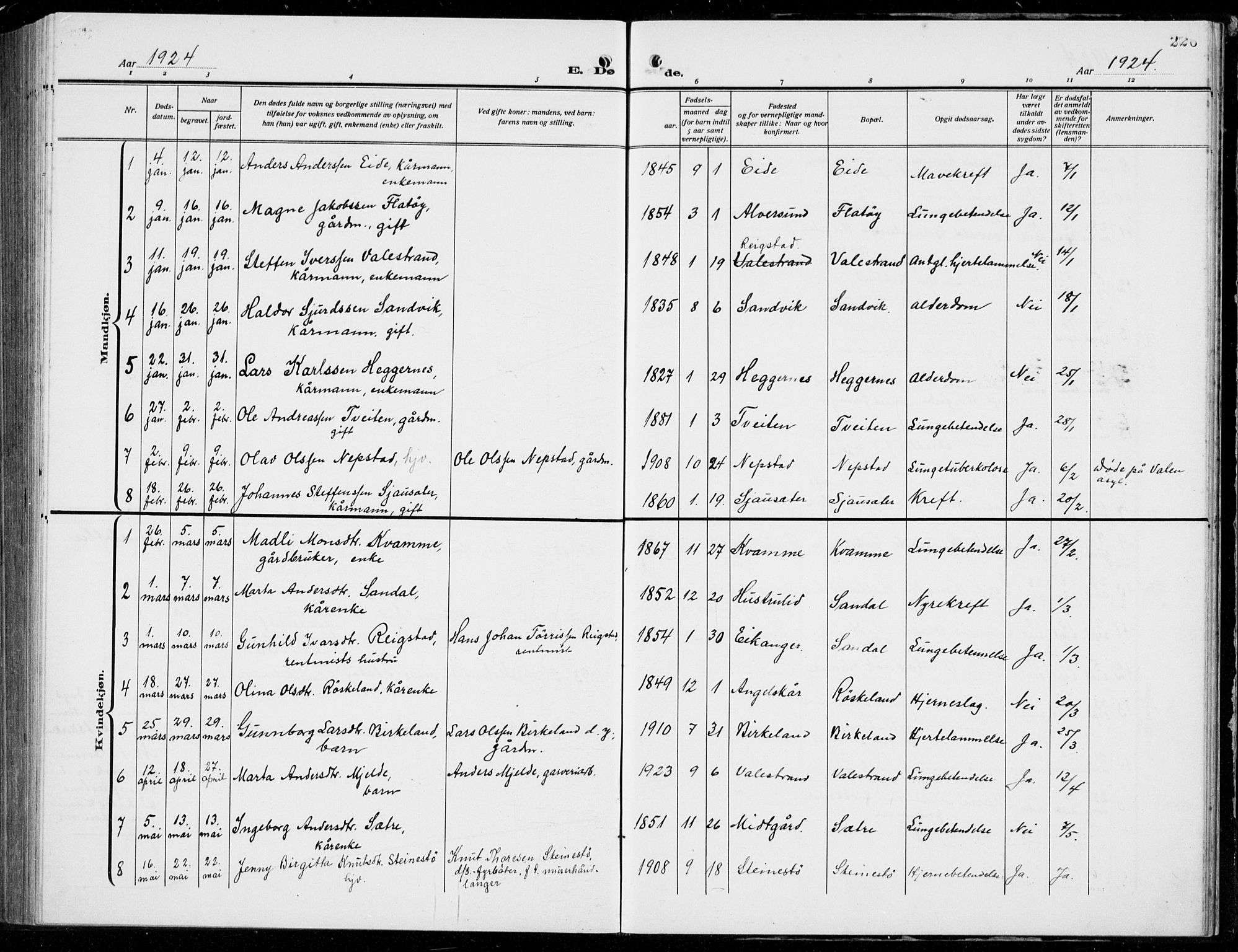 Hamre sokneprestembete, AV/SAB-A-75501/H/Ha/Hab: Parish register (copy) no. B 5, 1920-1940, p. 226