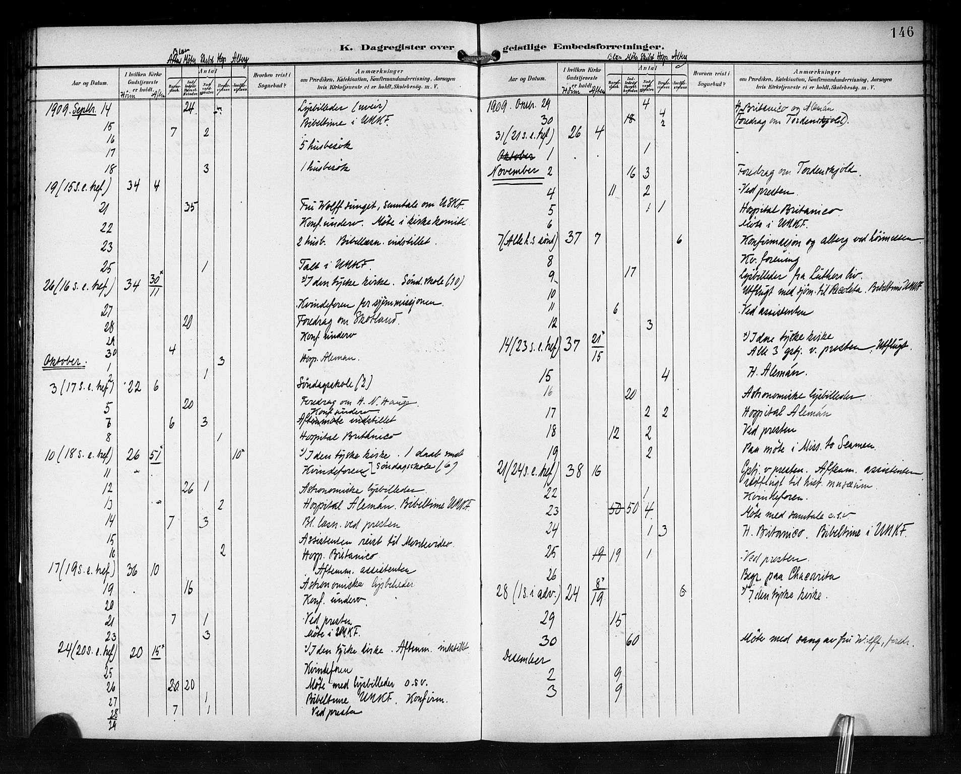 Den norske sjømannsmisjon i utlandet/Syd-Amerika (Buenos Aires m.fl.), AV/SAB-SAB/PA-0118/H/Ha/L0002: Parish register (official) no. A 2, 1899-1919, p. 146