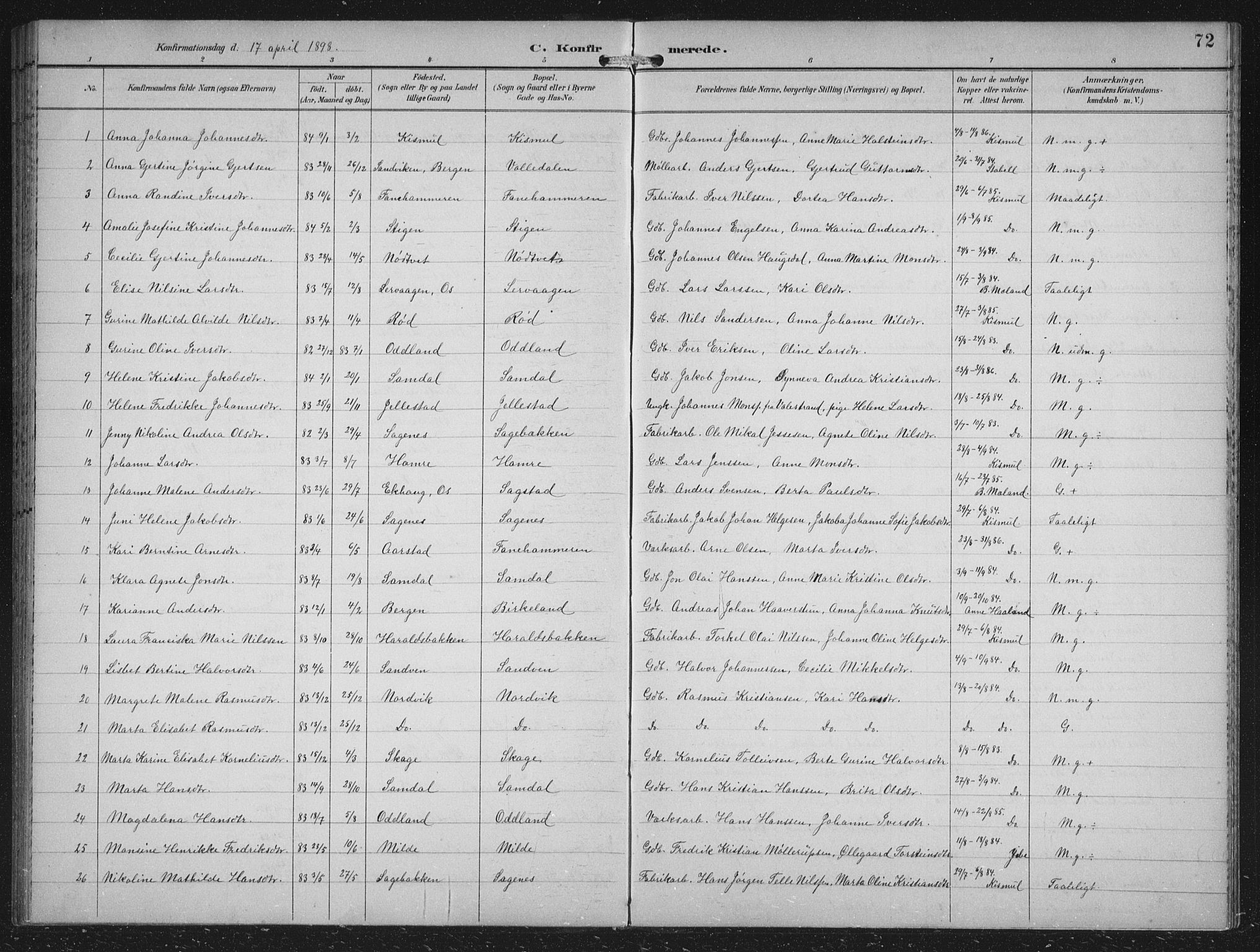 Fana Sokneprestembete, AV/SAB-A-75101/H/Hab/Haba/L0003: Parish register (copy) no. A 3, 1895-1902, p. 72