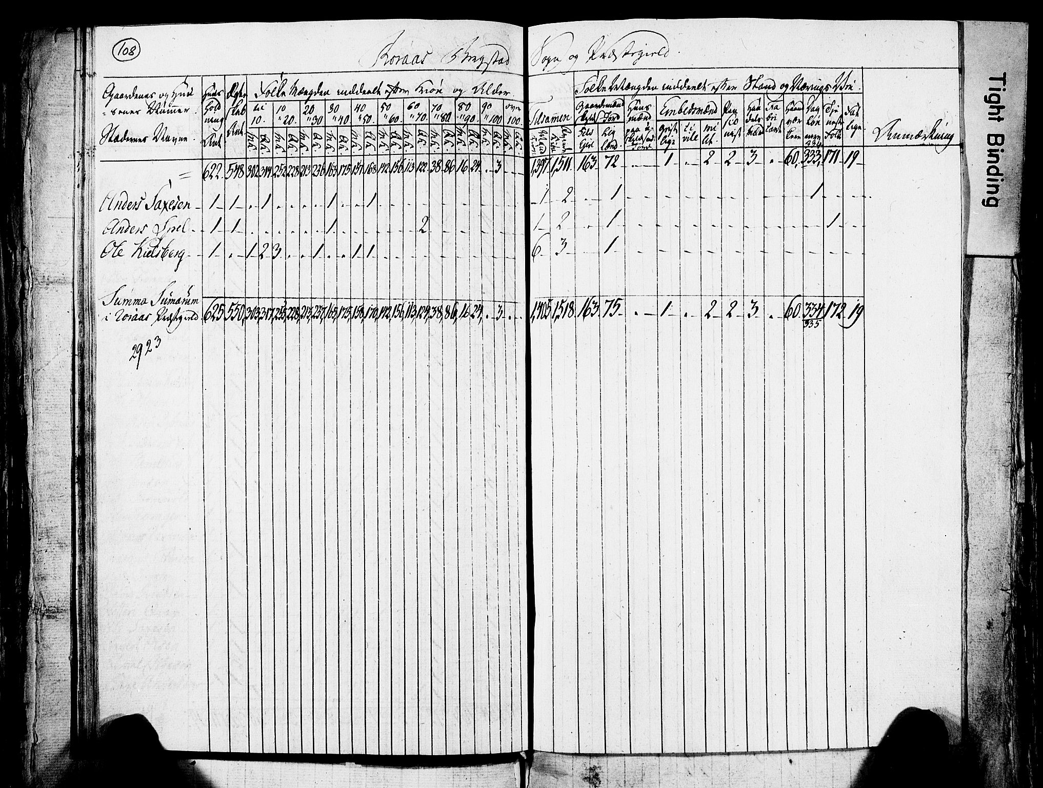 , Census 1825 for Røros, 1825, p. 32