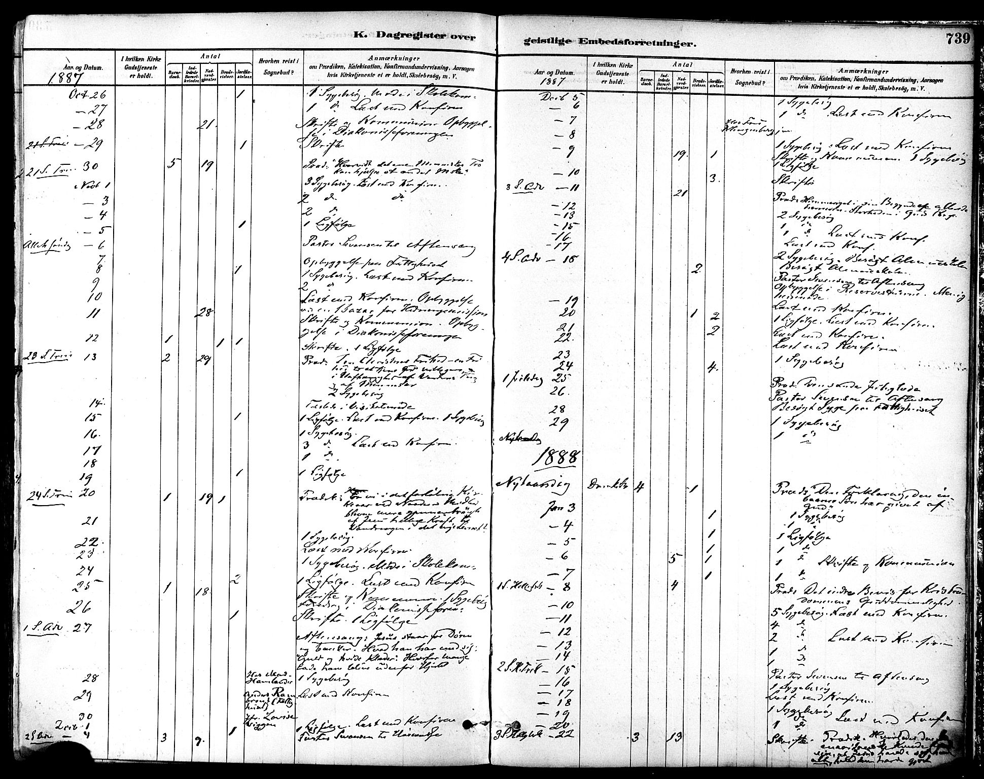 Ministerialprotokoller, klokkerbøker og fødselsregistre - Sør-Trøndelag, SAT/A-1456/601/L0058: Parish register (official) no. 601A26, 1877-1891, p. 739