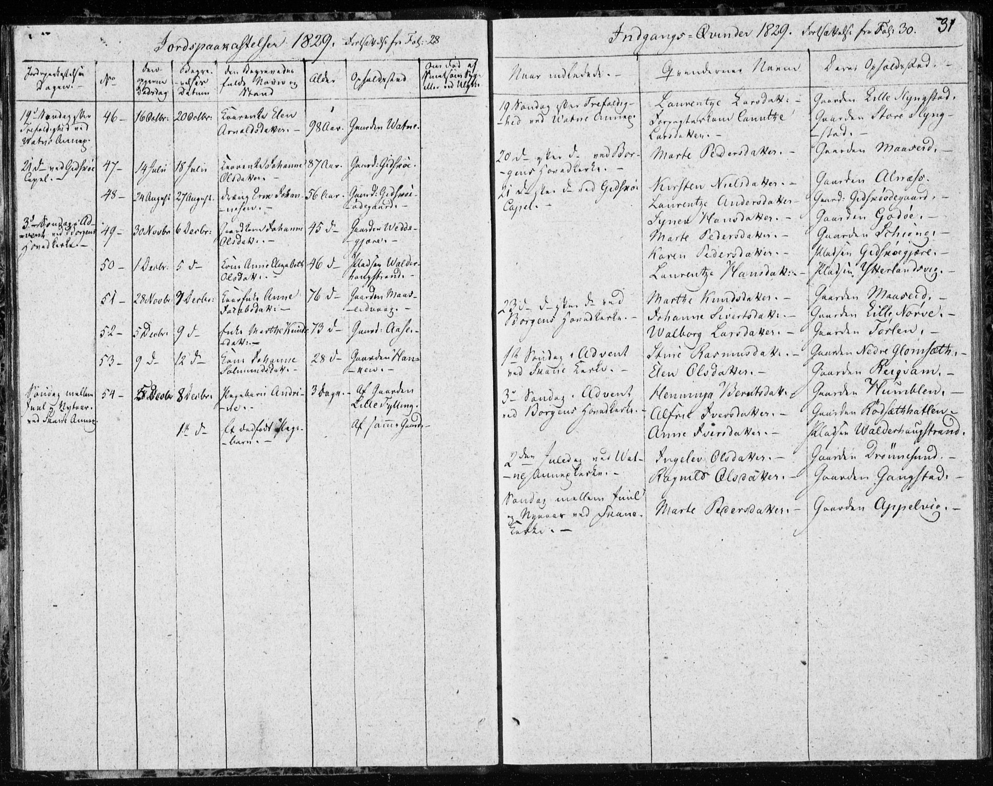 Ministerialprotokoller, klokkerbøker og fødselsregistre - Møre og Romsdal, AV/SAT-A-1454/528/L0413: Curate's parish register no. 528B01, 1828-1832, p. 31