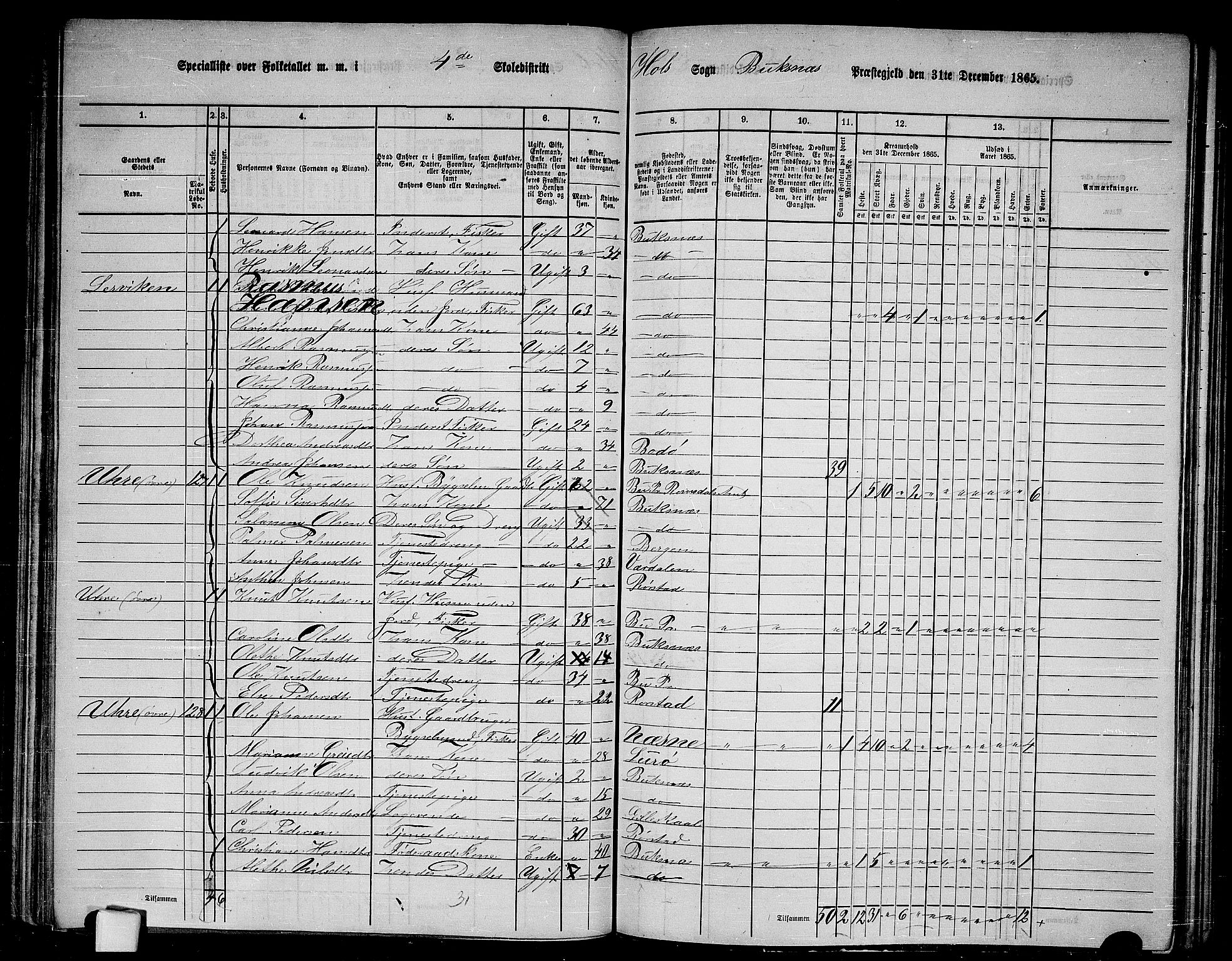 RA, 1865 census for Buksnes, 1865, p. 109