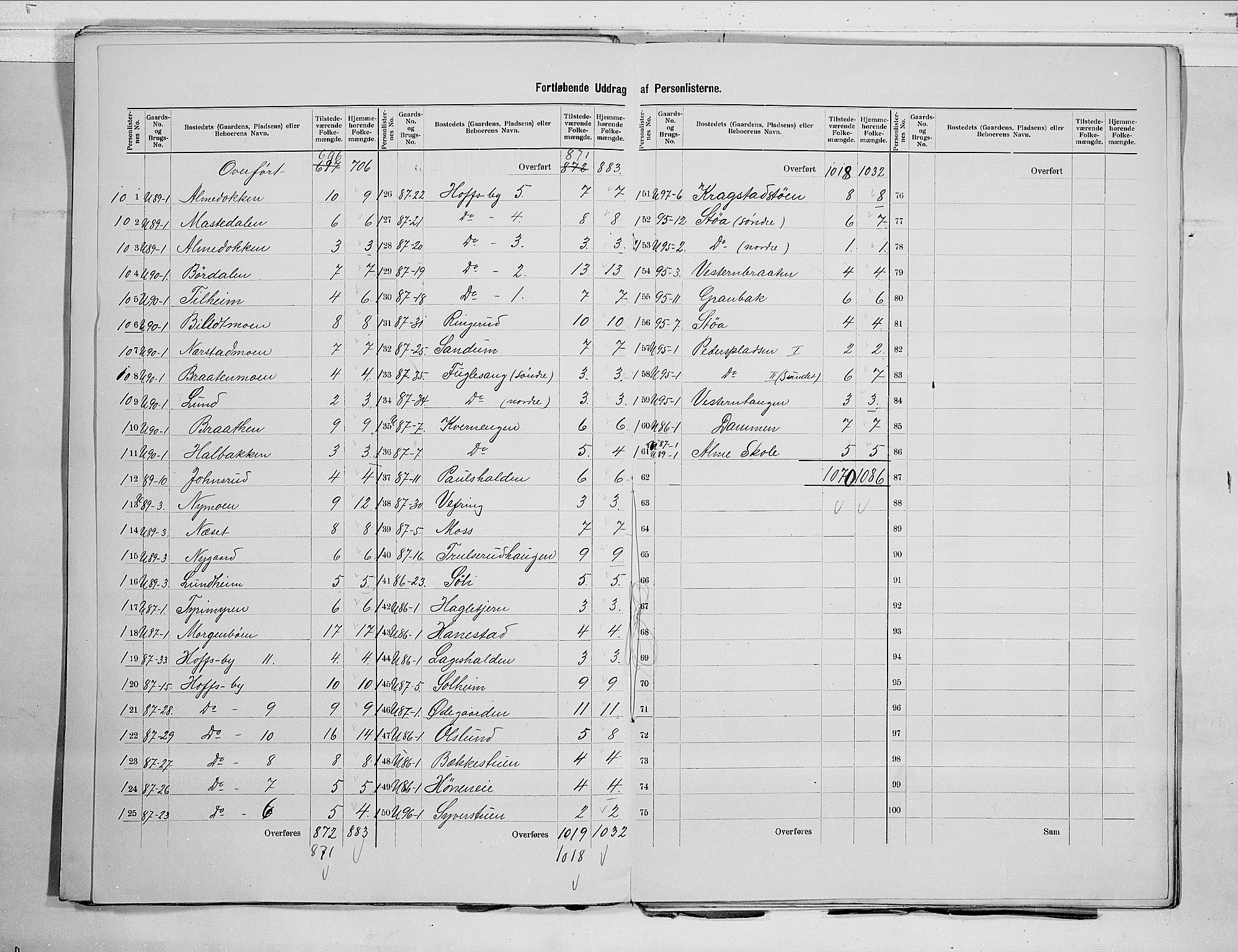 RA, 1900 census for Norderhov, 1900, p. 31