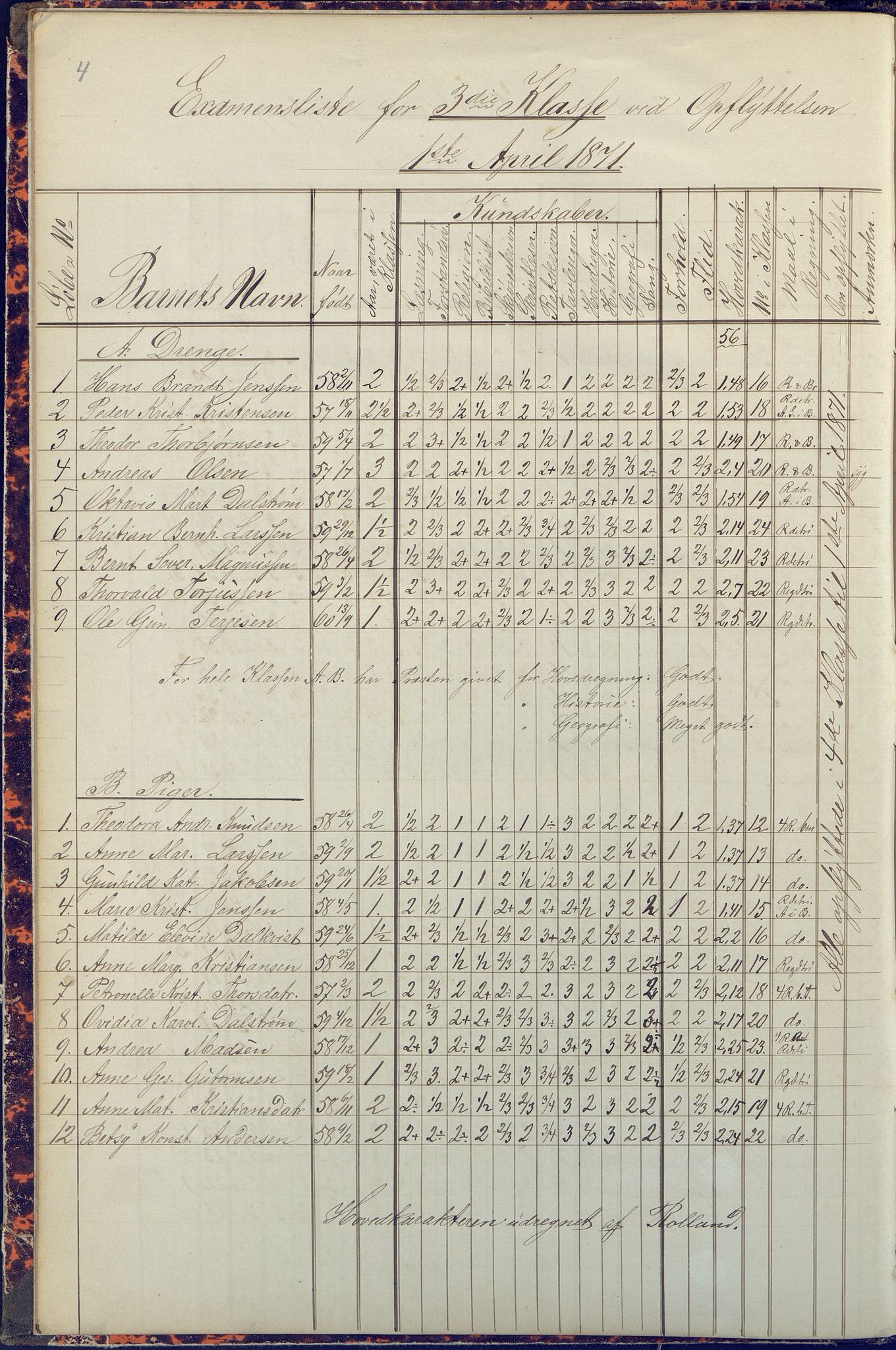 Arendal kommune, Katalog I, AAKS/KA0906-PK-I/07/L0090: Eksamensprotokoll, 1871-1888, p. 4