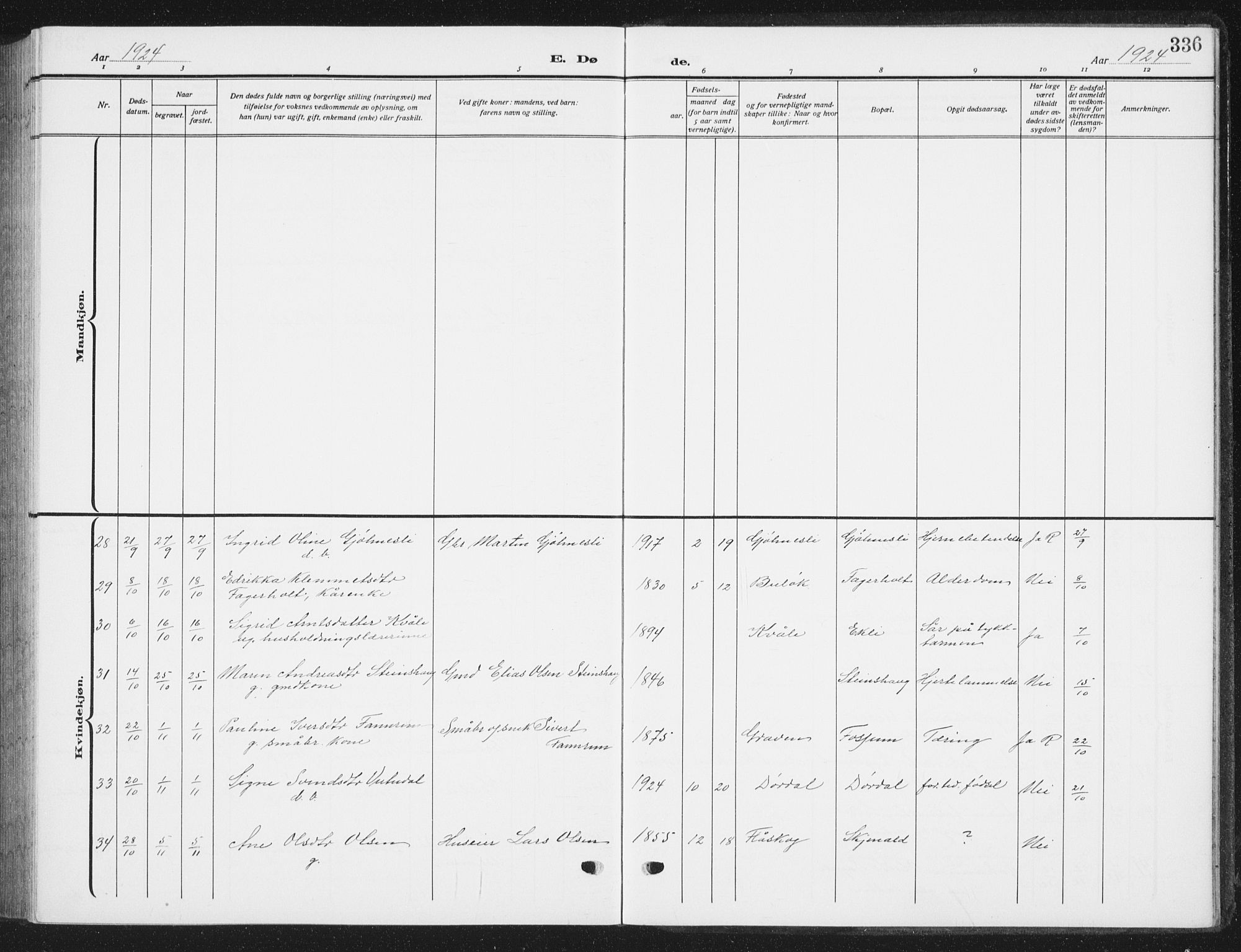 Ministerialprotokoller, klokkerbøker og fødselsregistre - Sør-Trøndelag, AV/SAT-A-1456/668/L0820: Parish register (copy) no. 668C09, 1912-1936, p. 336