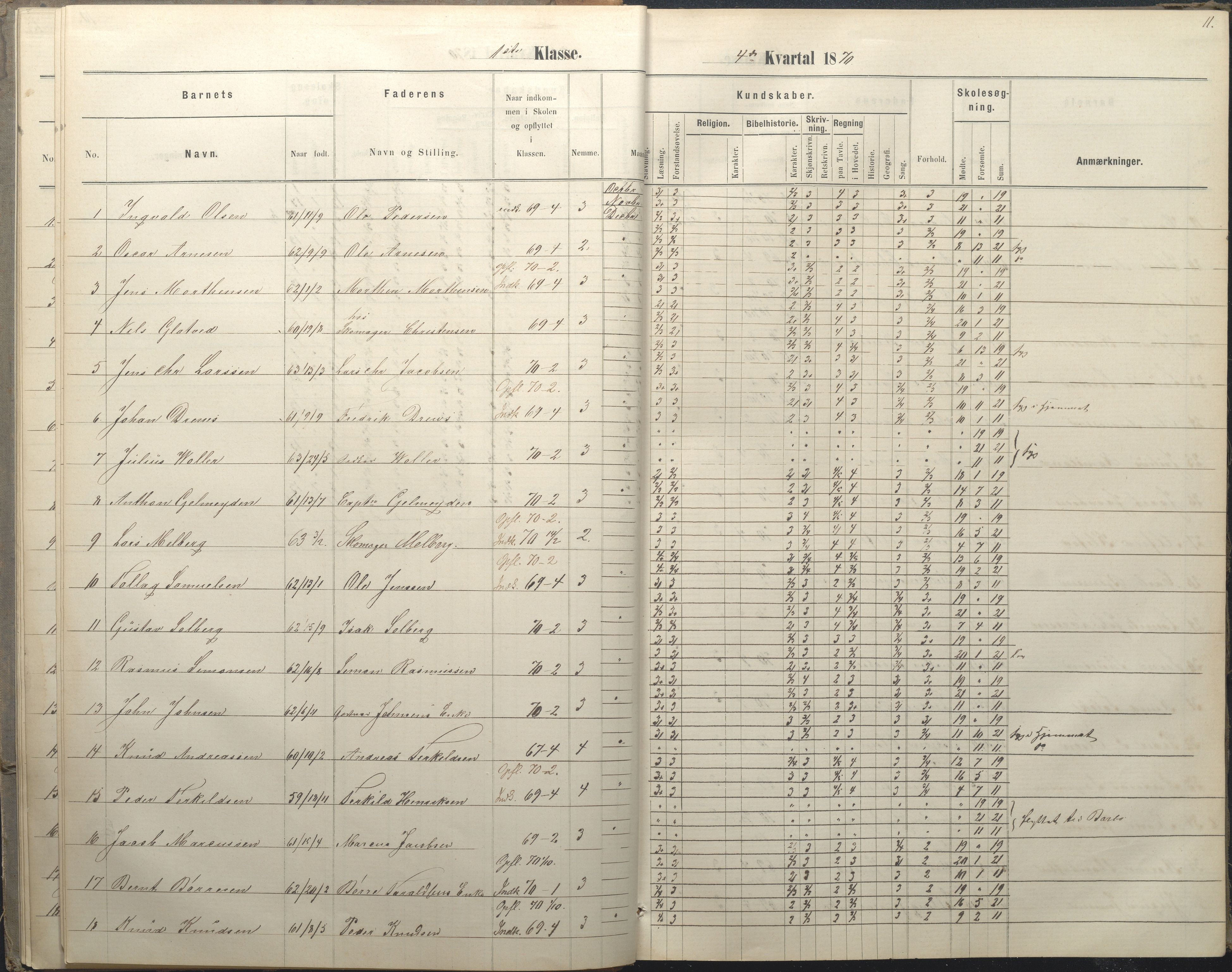 Arendal kommune, Katalog I, AAKS/KA0906-PK-I/07/L0036: Protokoll for 1. og 2. klasse, 1870-1882, p. 11
