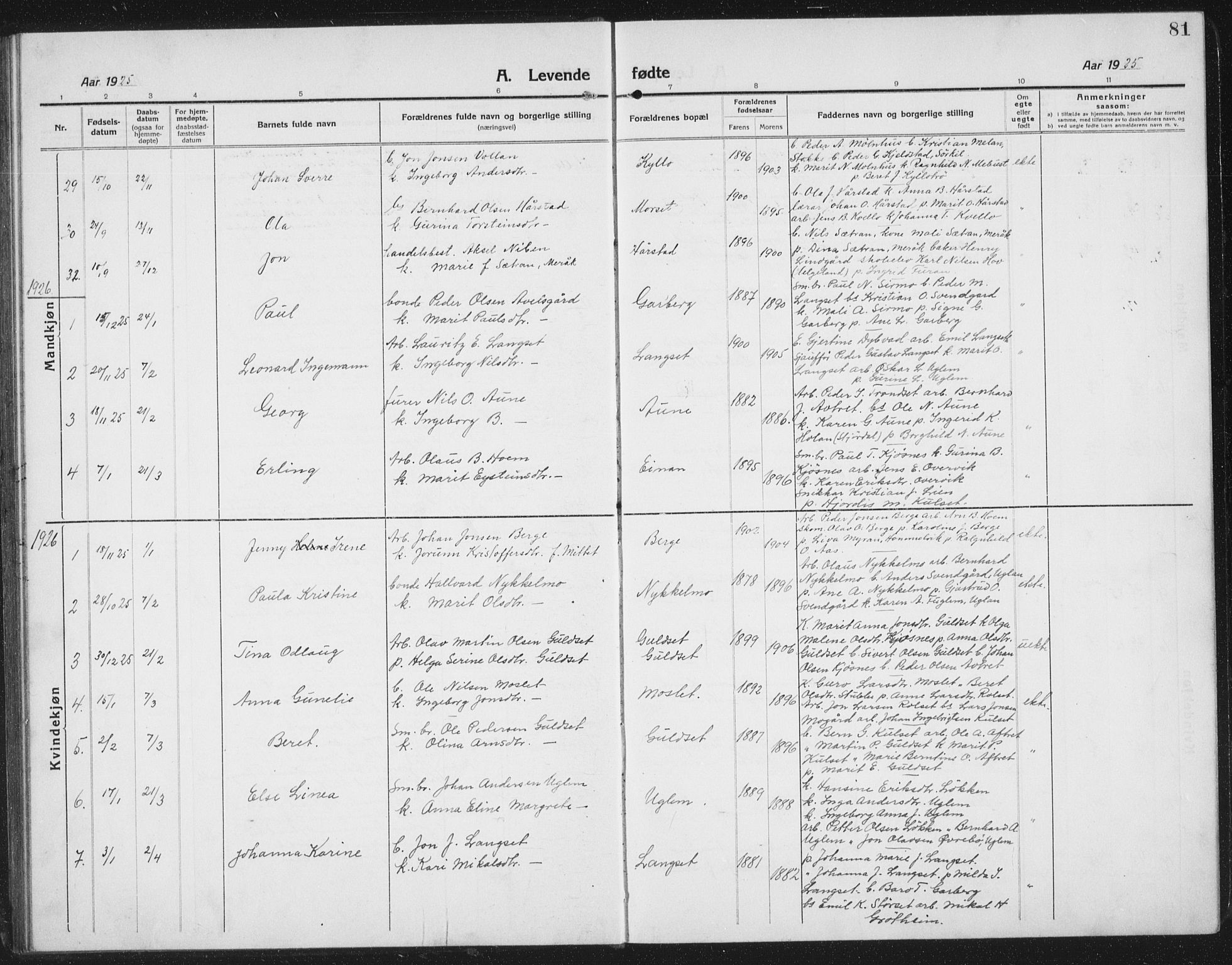 Ministerialprotokoller, klokkerbøker og fødselsregistre - Sør-Trøndelag, SAT/A-1456/695/L1158: Parish register (copy) no. 695C09, 1913-1940, p. 81
