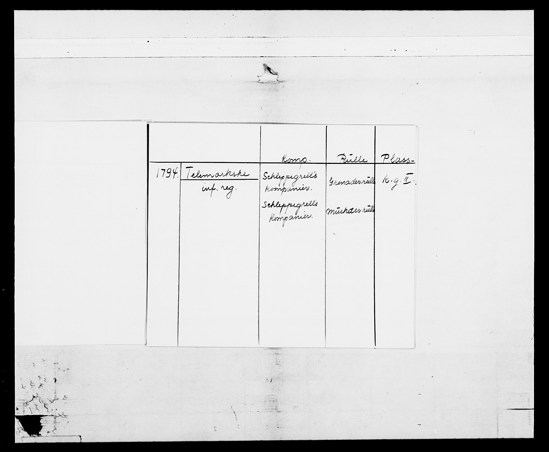 Generalitets- og kommissariatskollegiet, Det kongelige norske kommissariatskollegium, AV/RA-EA-5420/E/Eh/L0114: Telemarkske nasjonale infanteriregiment, 1789-1802, p. 4