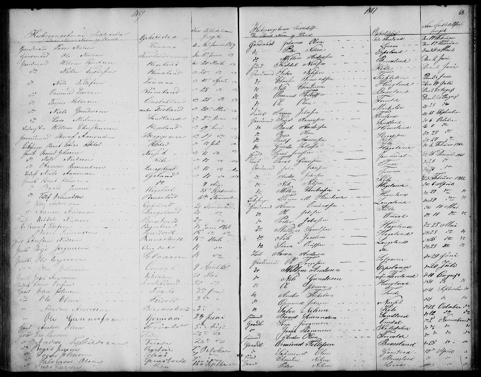 Vennesla sokneprestkontor, SAK/1111-0045/Fb/Fba/L0002: Parish register (copy) no. B 2, 1859-1889, p. 68