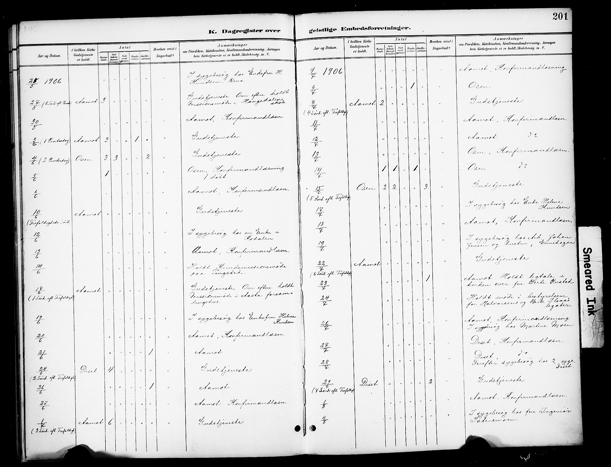 Åmot prestekontor, Hedmark, AV/SAH-PREST-056/H/Ha/Haa/L0013: Parish register (official) no. 13, 1898-1906, p. 201