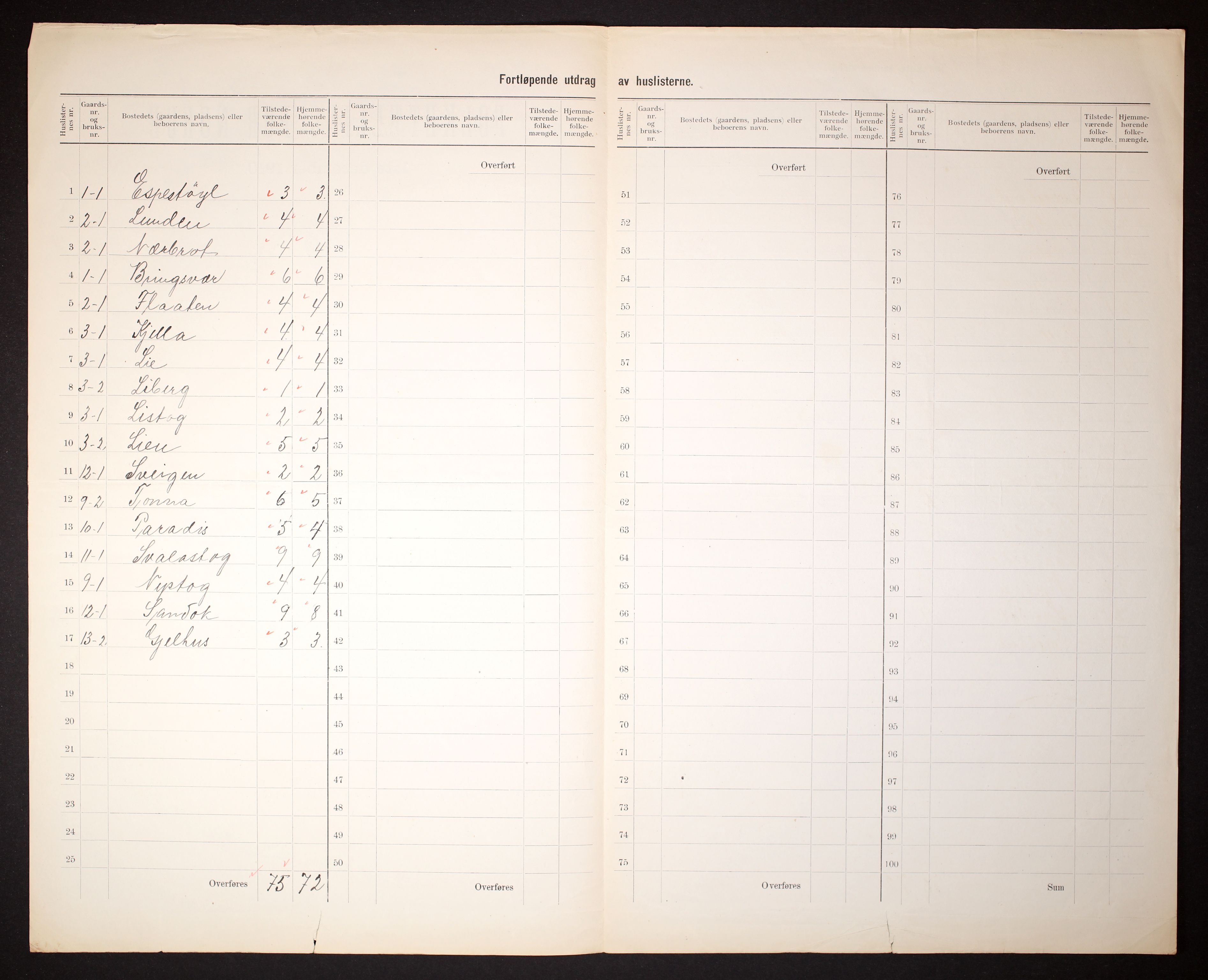 RA, 1910 census for Vinje, 1910, p. 5