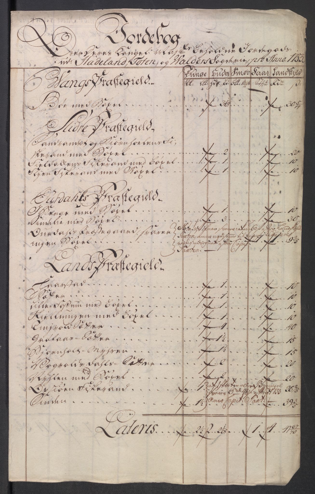Rentekammeret inntil 1814, Reviderte regnskaper, Fogderegnskap, RA/EA-4092/R18/L1349: Fogderegnskap Hadeland, Toten og Valdres, 1752-1753, p. 530