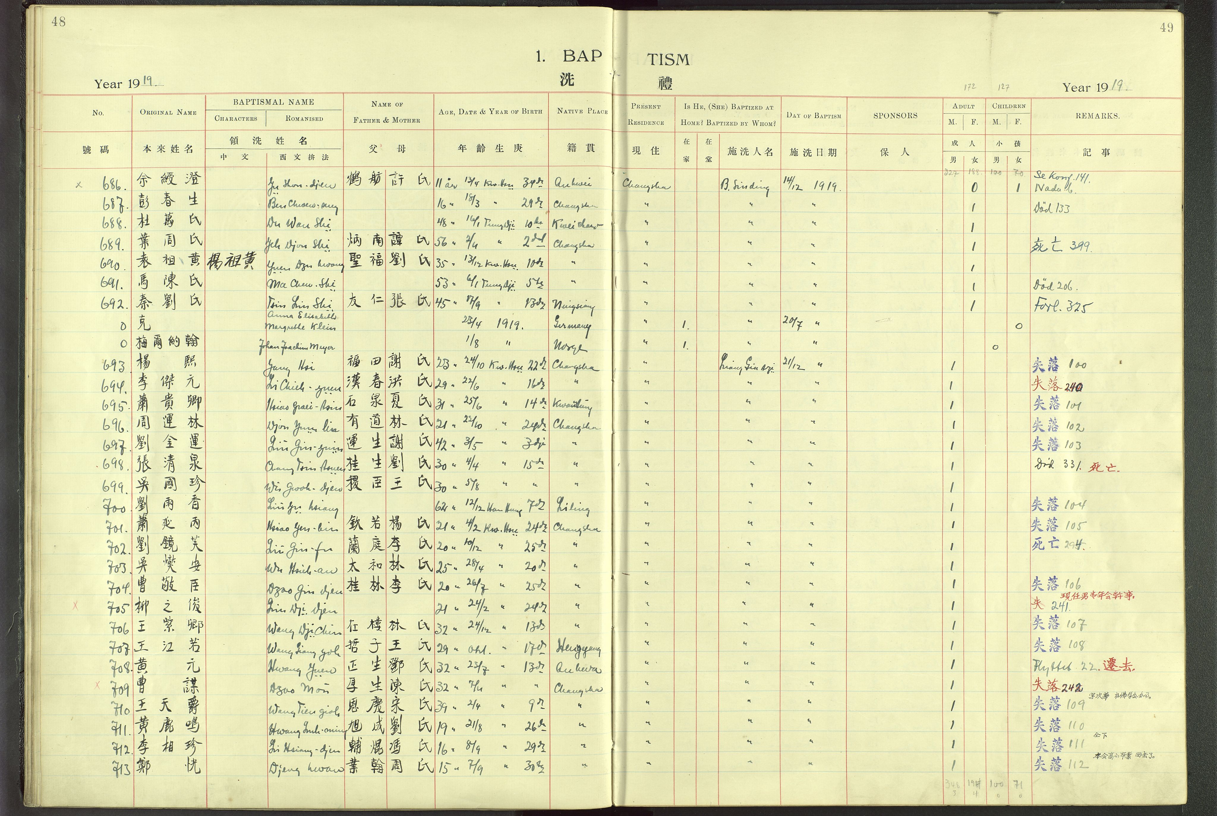 Det Norske Misjonsselskap - utland - Kina (Hunan), VID/MA-A-1065/Dm/L0001: Parish register (official) no. 46, 1903-1936, p. 48-49